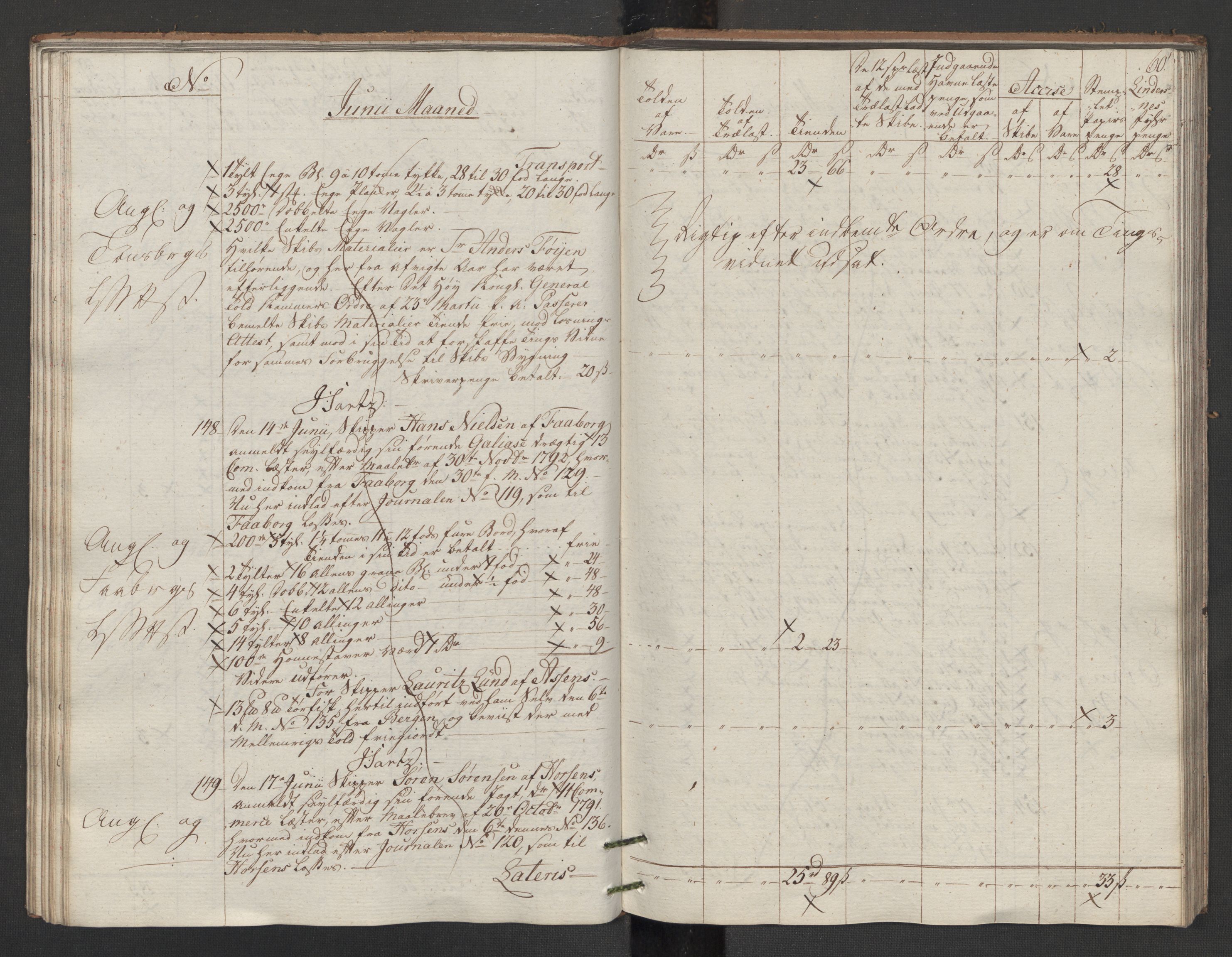 Generaltollkammeret, tollregnskaper, AV/RA-EA-5490/R14/L0117/0001: Tollregnskaper Øster-Risør / Utgående tollbok, 1794, p. 59b-60a