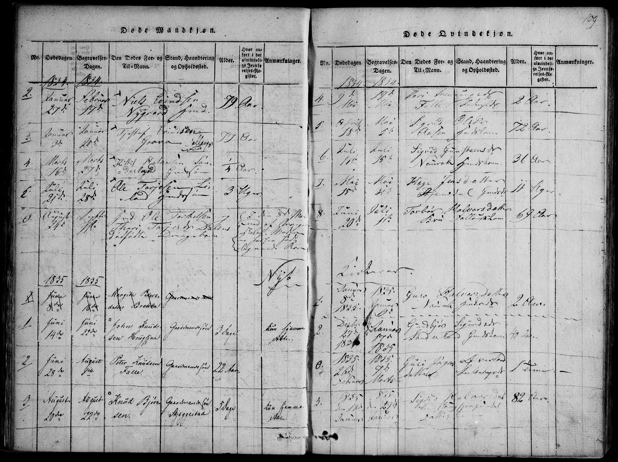Nissedal kirkebøker, SAKO/A-288/F/Fb/L0001: Parish register (official) no. II 1, 1814-1845, p. 109