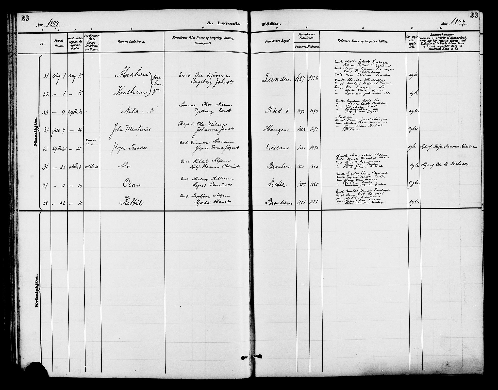 Gjerstad sokneprestkontor, AV/SAK-1111-0014/F/Fb/Fba/L0007: Parish register (copy) no. B 7, 1891-1908, p. 33