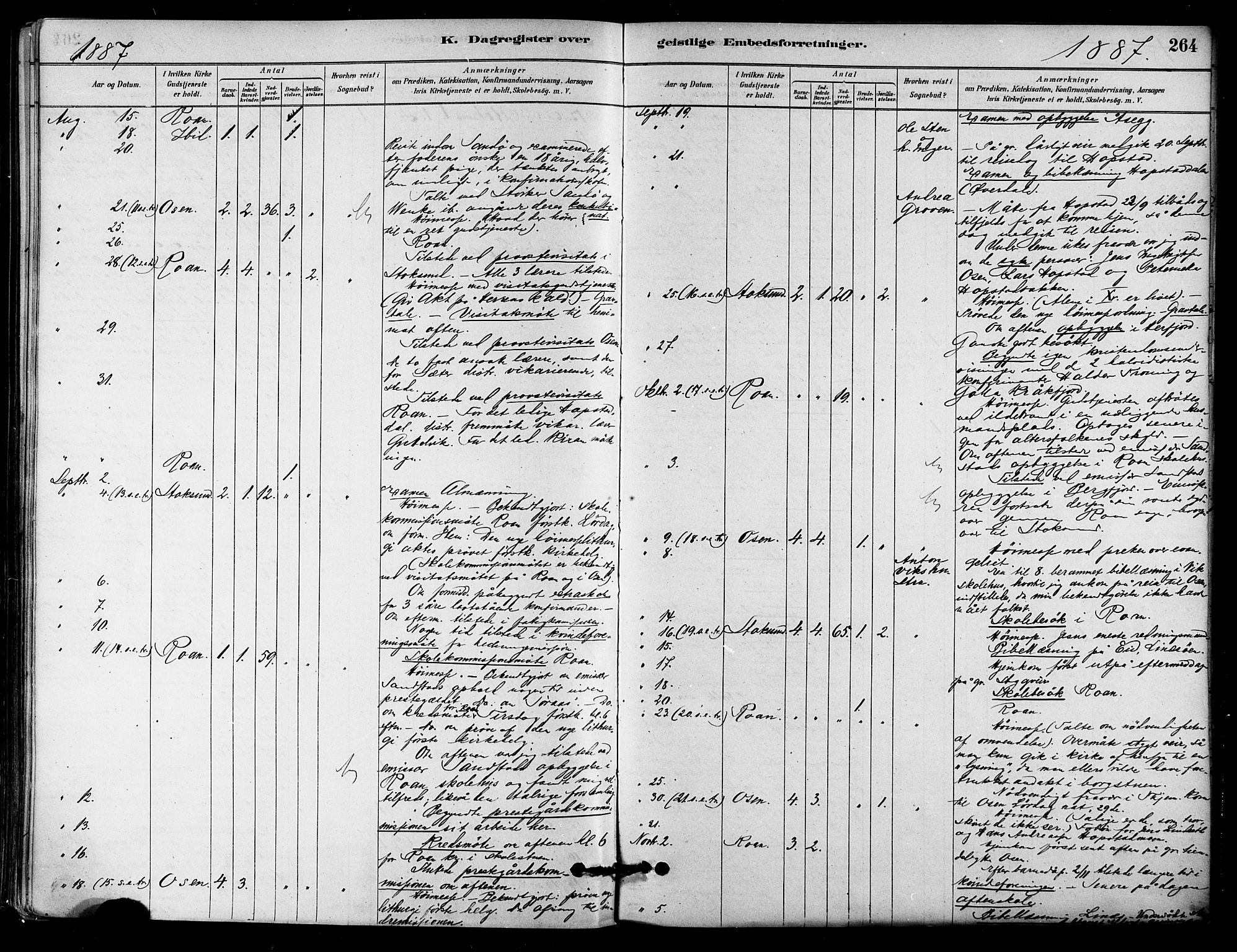 Ministerialprotokoller, klokkerbøker og fødselsregistre - Sør-Trøndelag, SAT/A-1456/657/L0707: Parish register (official) no. 657A08, 1879-1893, p. 264