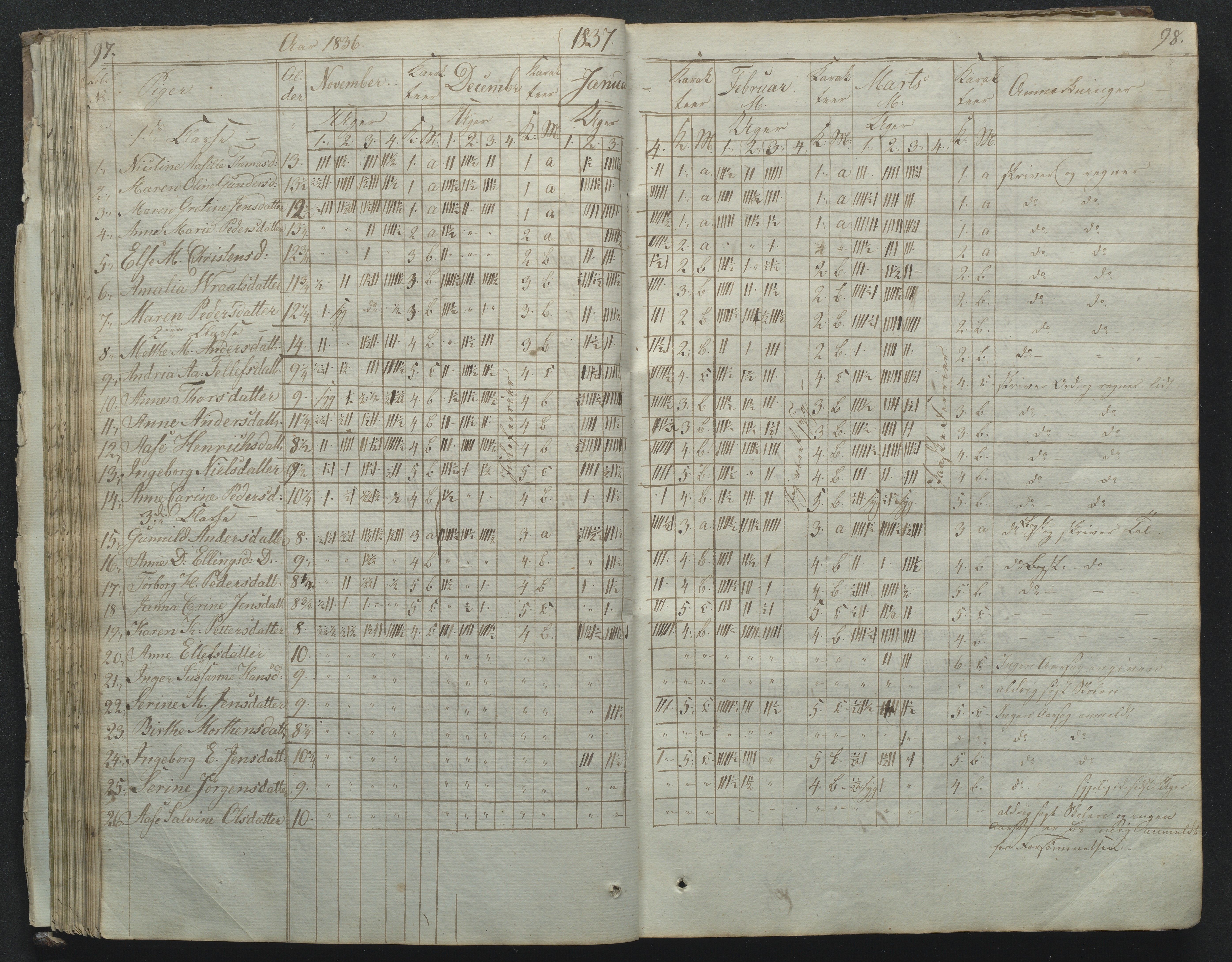 Flosta kommune, Narestø skole, AAKS/KA0916-550c/F2/L0001: Skoleprotokoll for Naresø faste skole, 1829-1862, p. 97-98