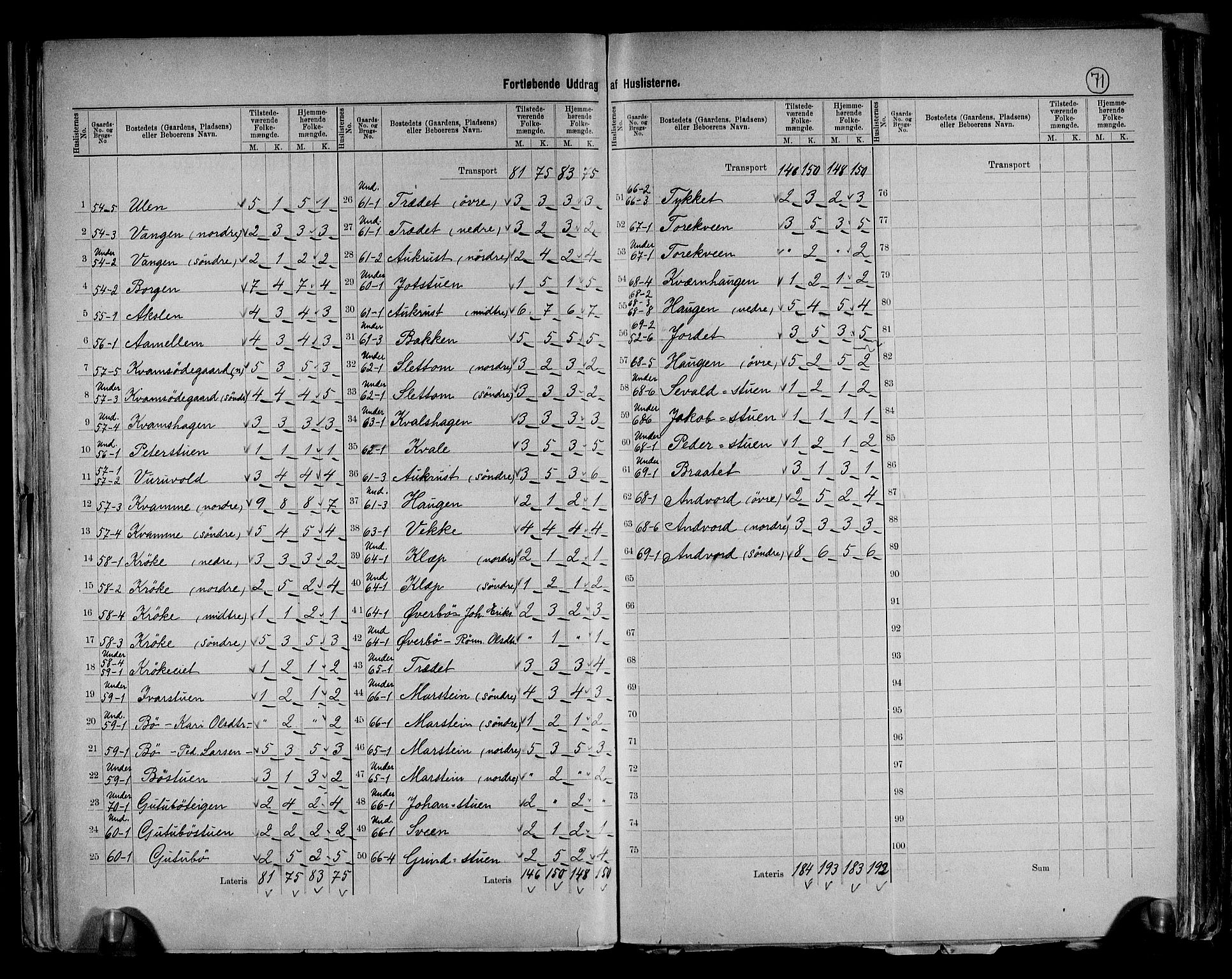 RA, 1891 census for 0514 Lom, 1891, p. 15