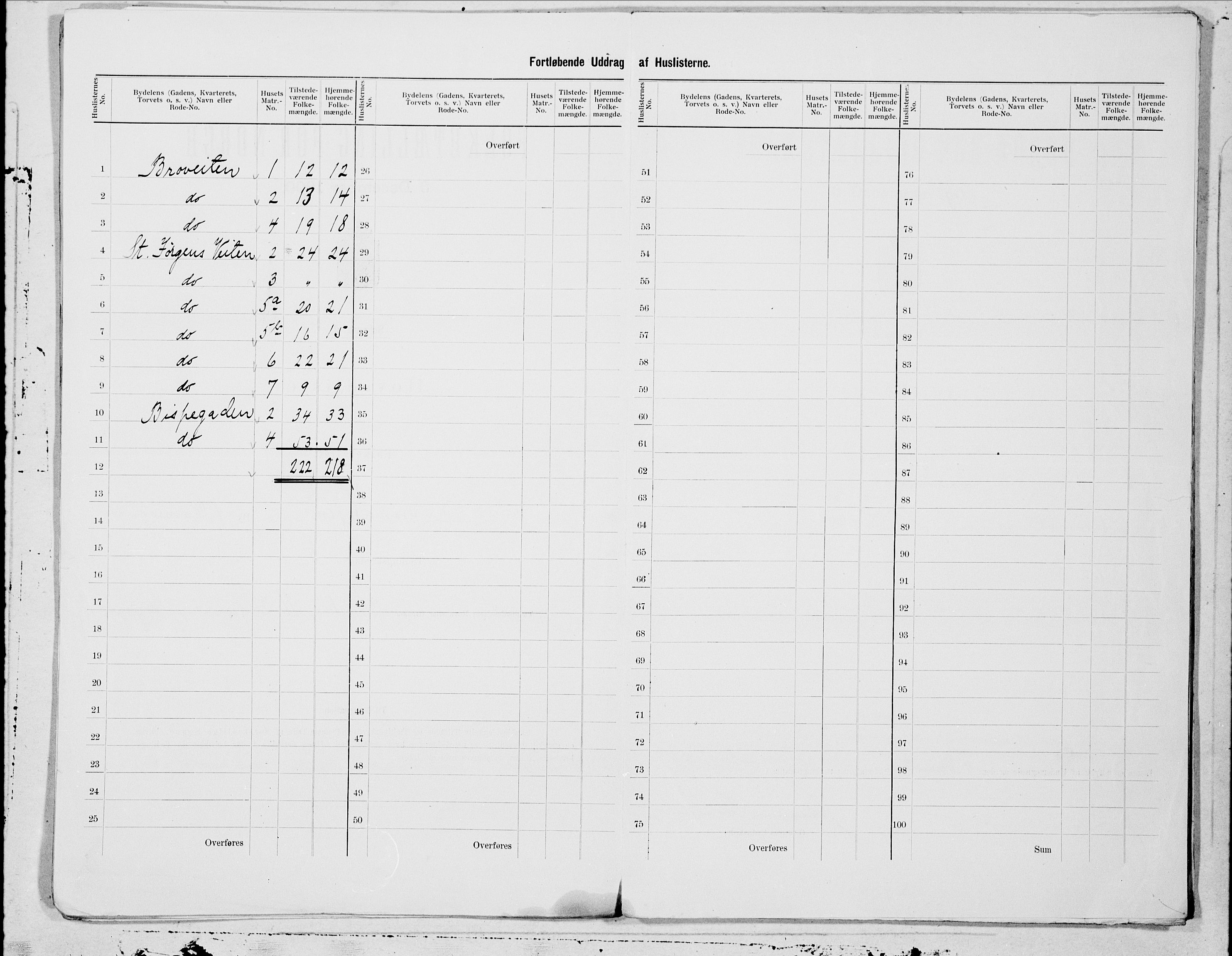 SAT, 1900 census for Trondheim, 1900, p. 10