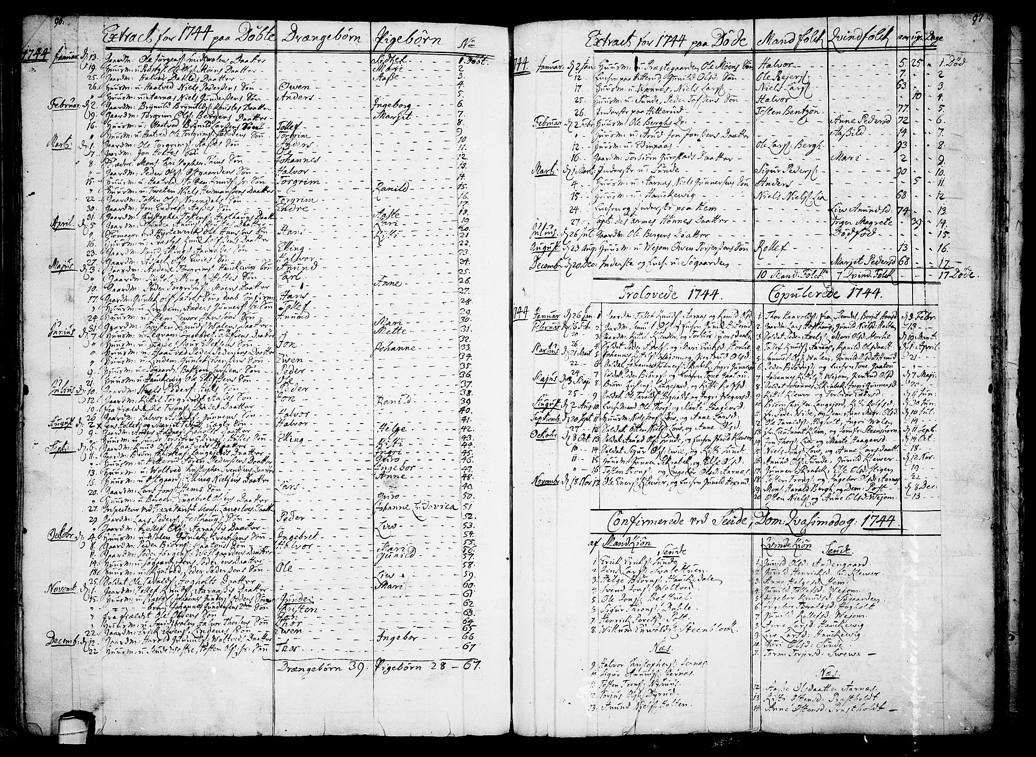 Sauherad kirkebøker, SAKO/A-298/F/Fa/L0003: Parish register (official) no. I 3, 1722-1766, p. 96-97
