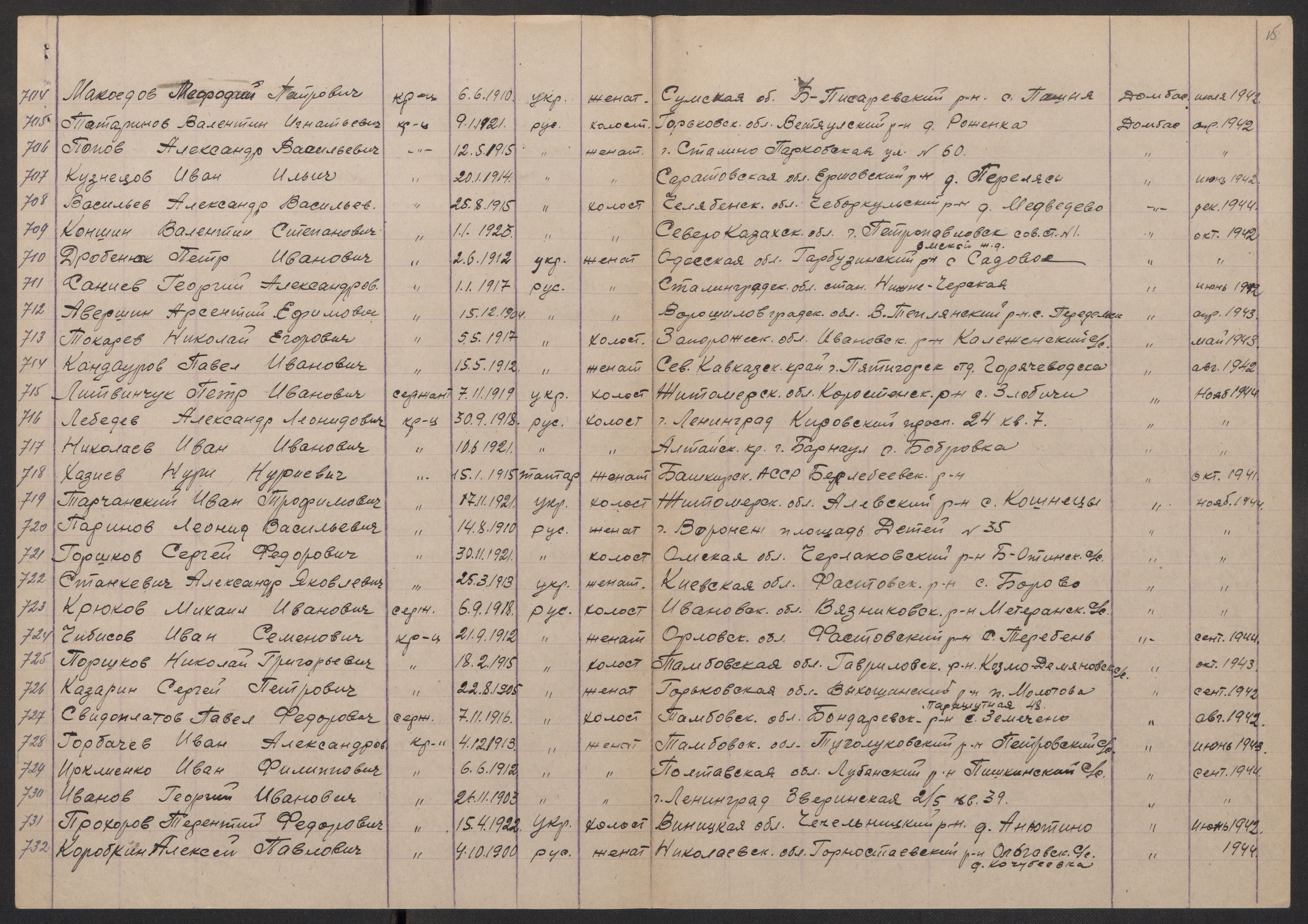 Flyktnings- og fangedirektoratet, Repatrieringskontoret, AV/RA-S-1681/D/Db/L0017: Displaced Persons (DPs) og sivile tyskere, 1945-1948, p. 728