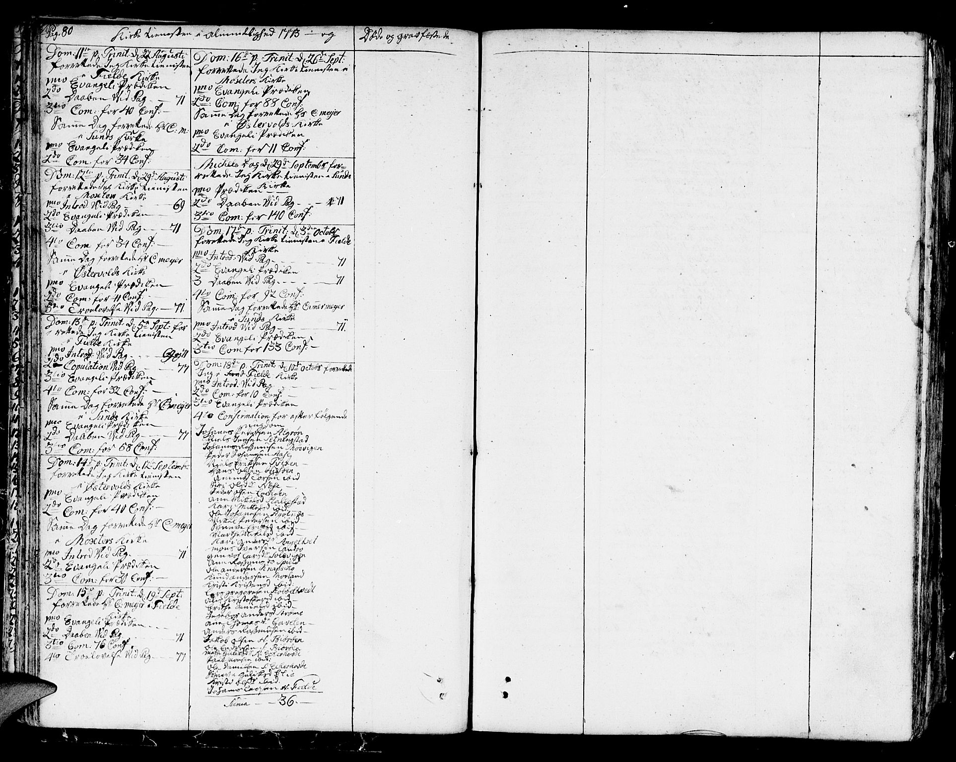 Sund sokneprestembete, AV/SAB-A-99930: Parish register (official) no. A 5, 1770-1795, p. 80-81