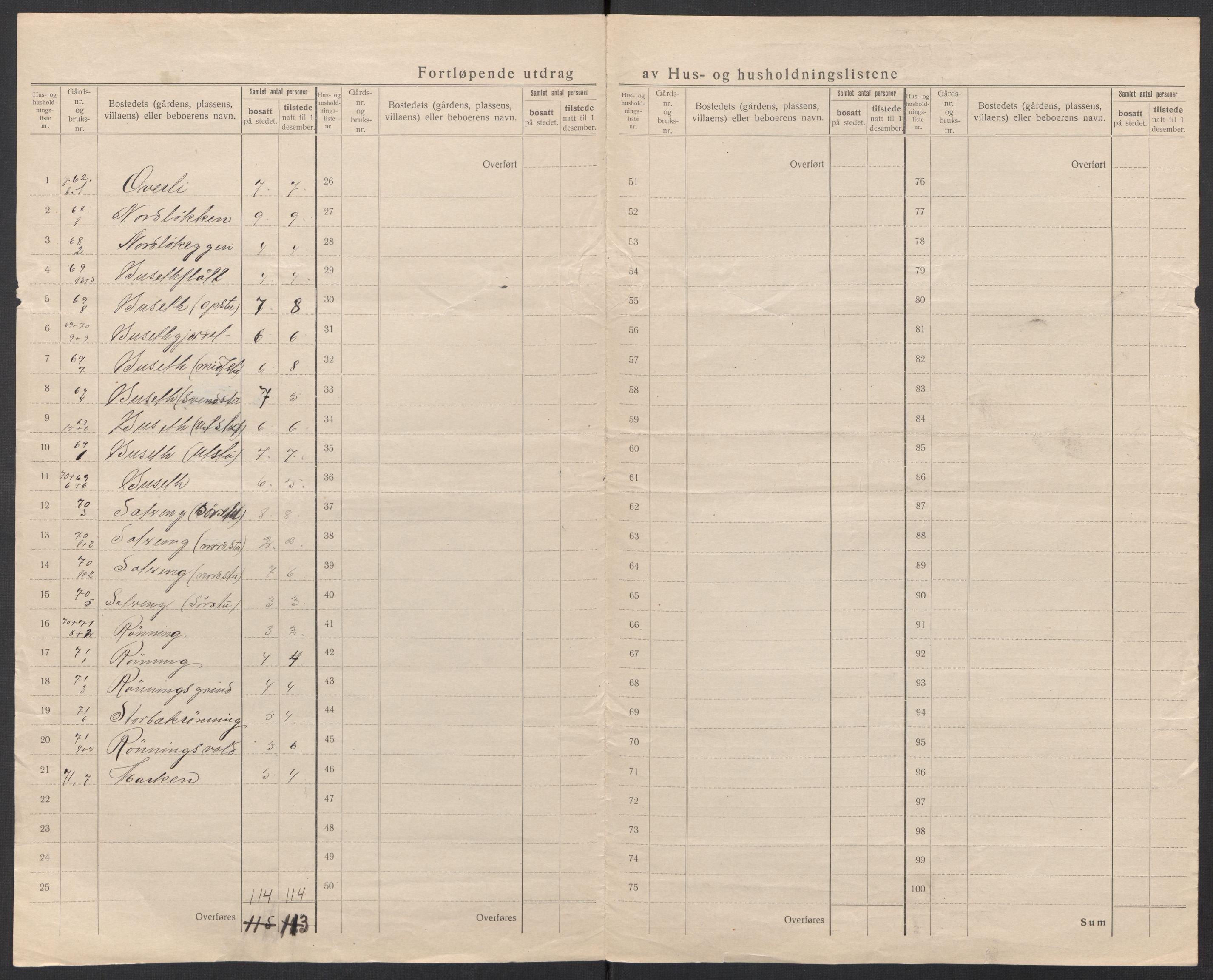 SAT, 1920 census for Singsås, 1920, p. 25