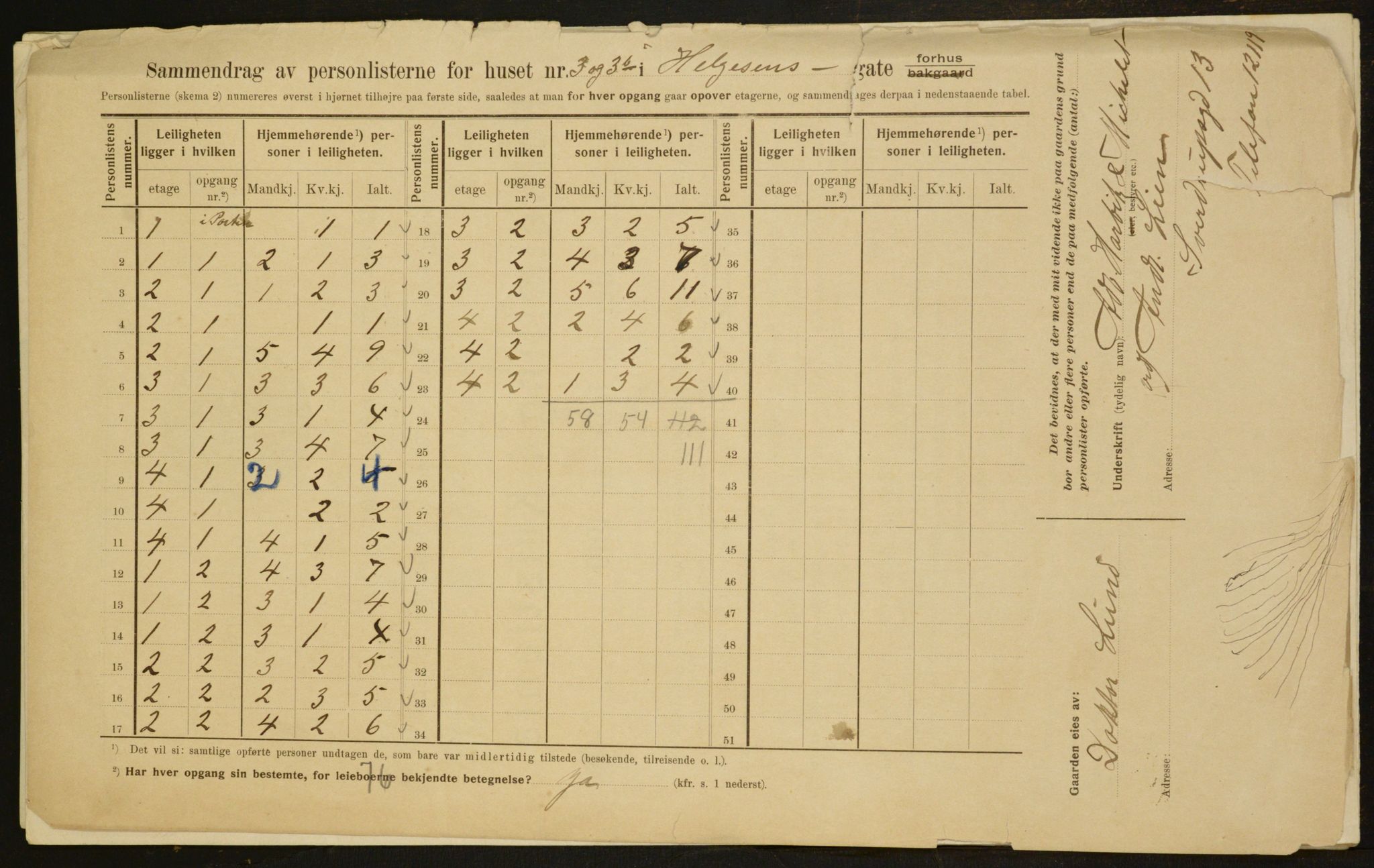 OBA, Municipal Census 1910 for Kristiania, 1910, p. 36273