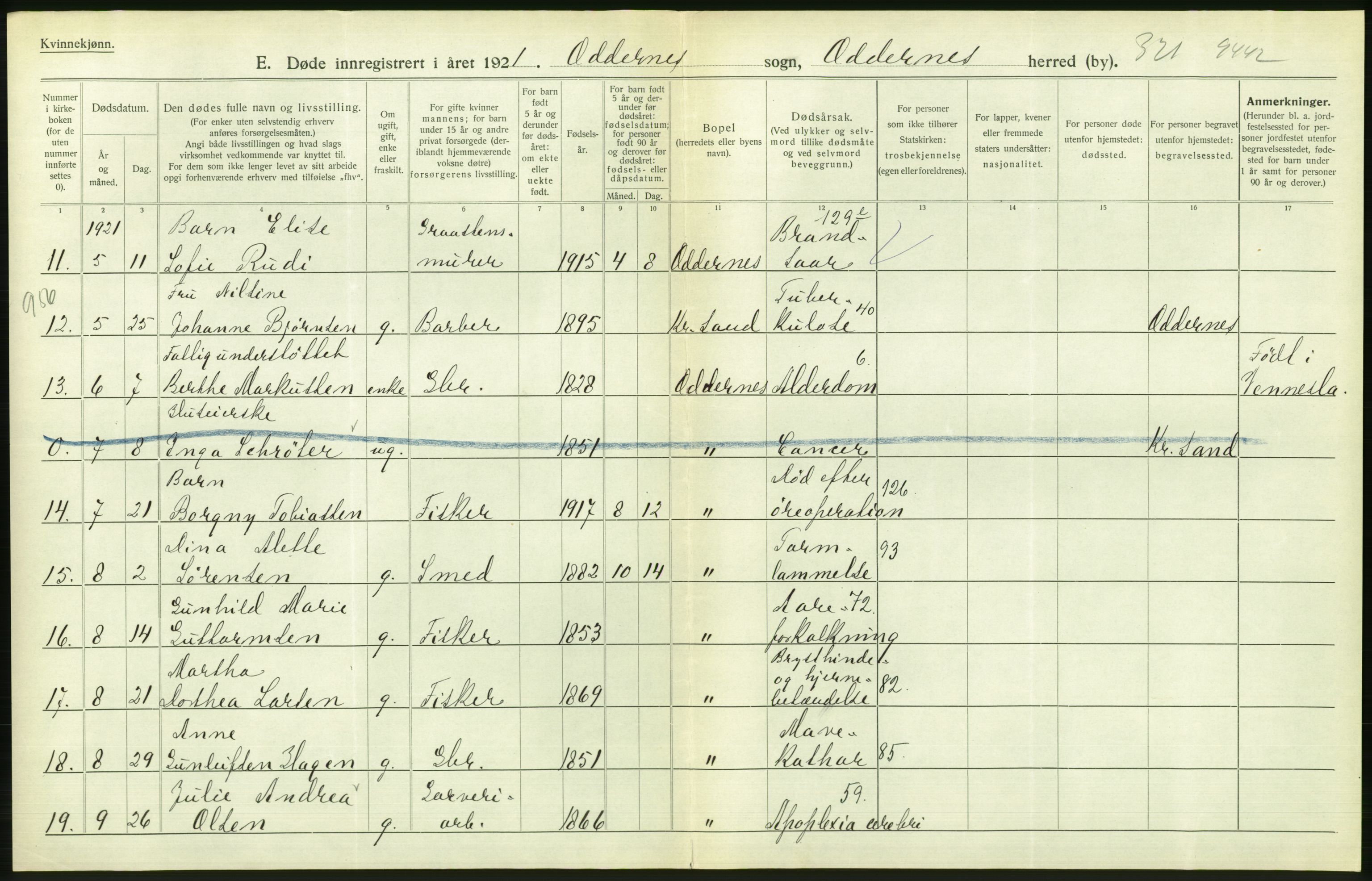 Statistisk sentralbyrå, Sosiodemografiske emner, Befolkning, RA/S-2228/D/Df/Dfc/Dfca/L0027: Vest-Agder fylke: Døde, dødfødte. Bygder og byer., 1921, p. 118