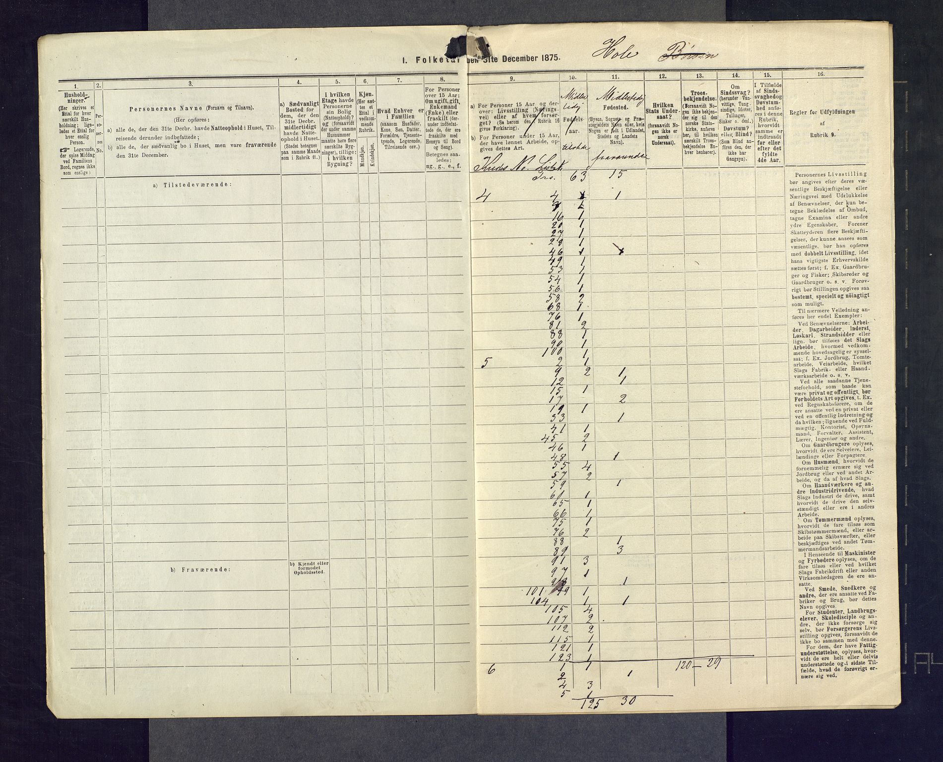 SAKO, 1875 census for 0612P Hole, 1875, p. 57