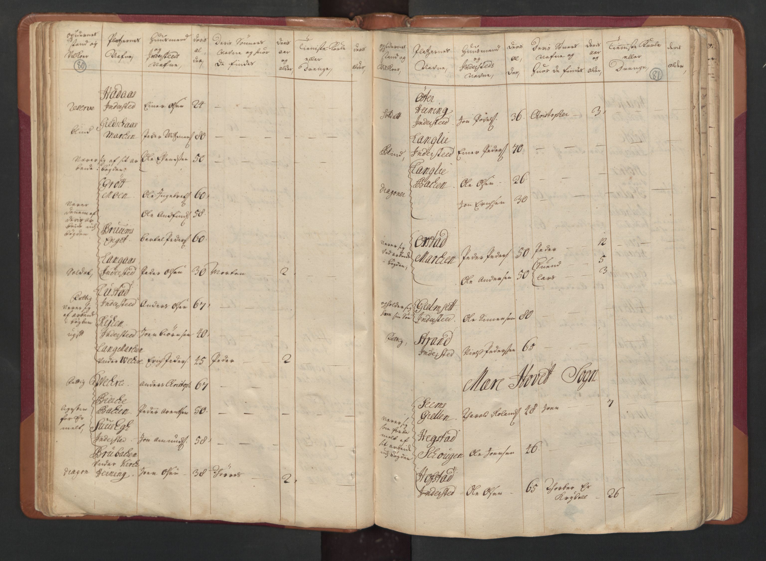 RA, Census (manntall) 1701, no. 15: Inderøy fogderi and Namdal fogderi, 1701, p. 80-81