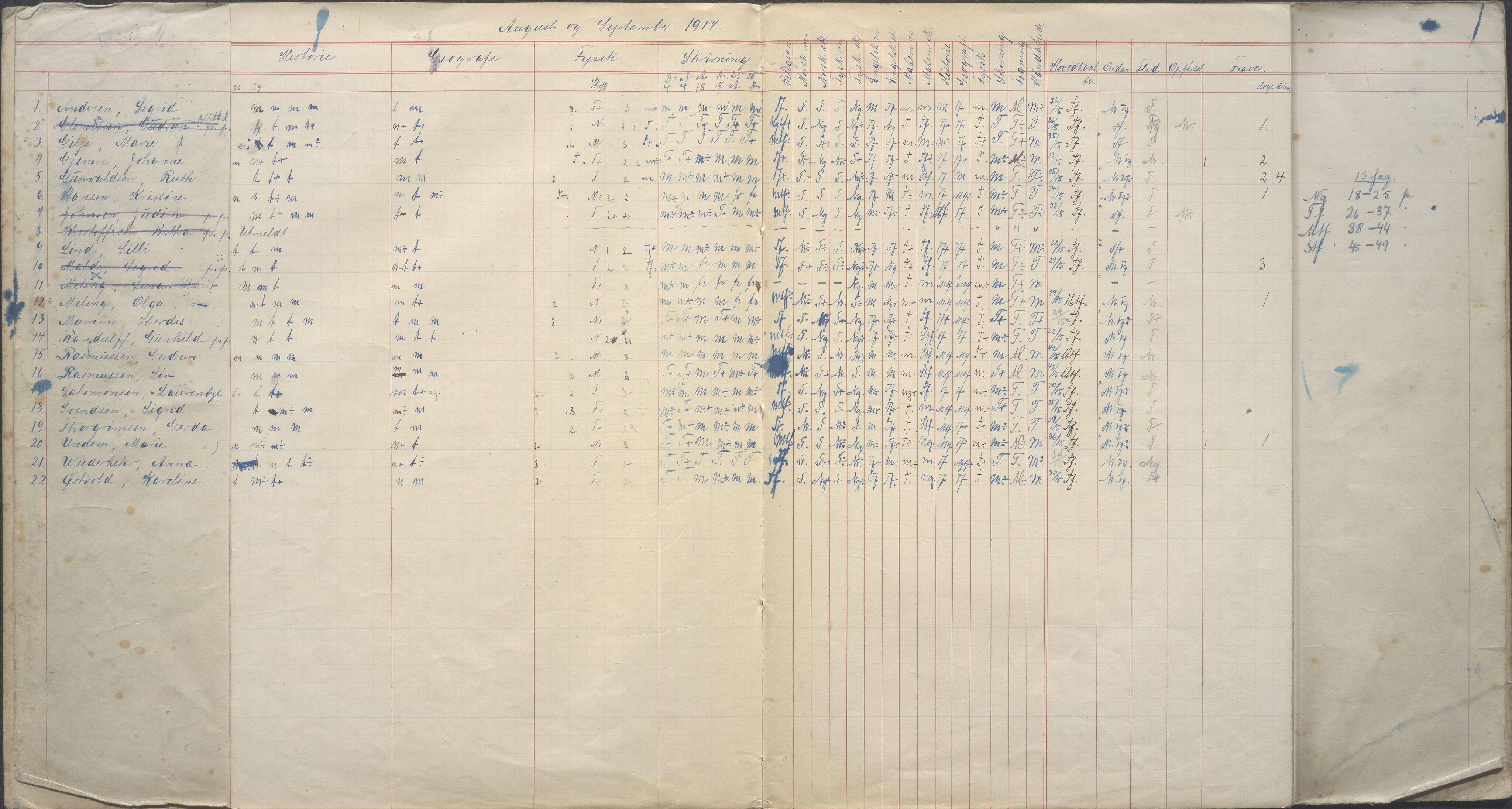 PA-0426, Platou skole, BYST/A-1477/G/Ga/L0065: Karakterprotokoll, 1917-1918