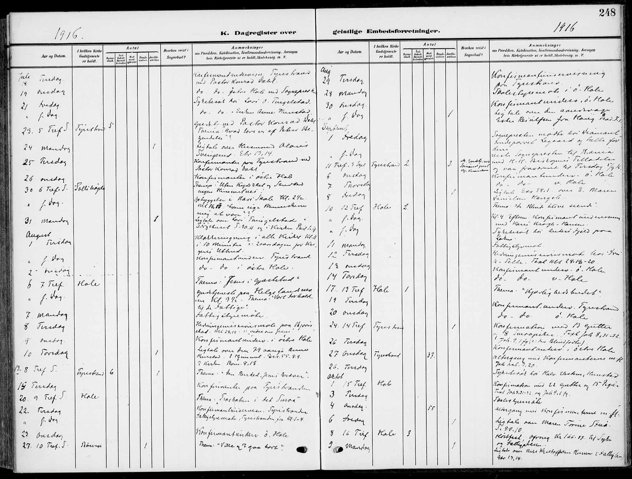 Hole kirkebøker, AV/SAKO-A-228/F/Fa/L0010: Parish register (official) no. I 10, 1907-1917, p. 248