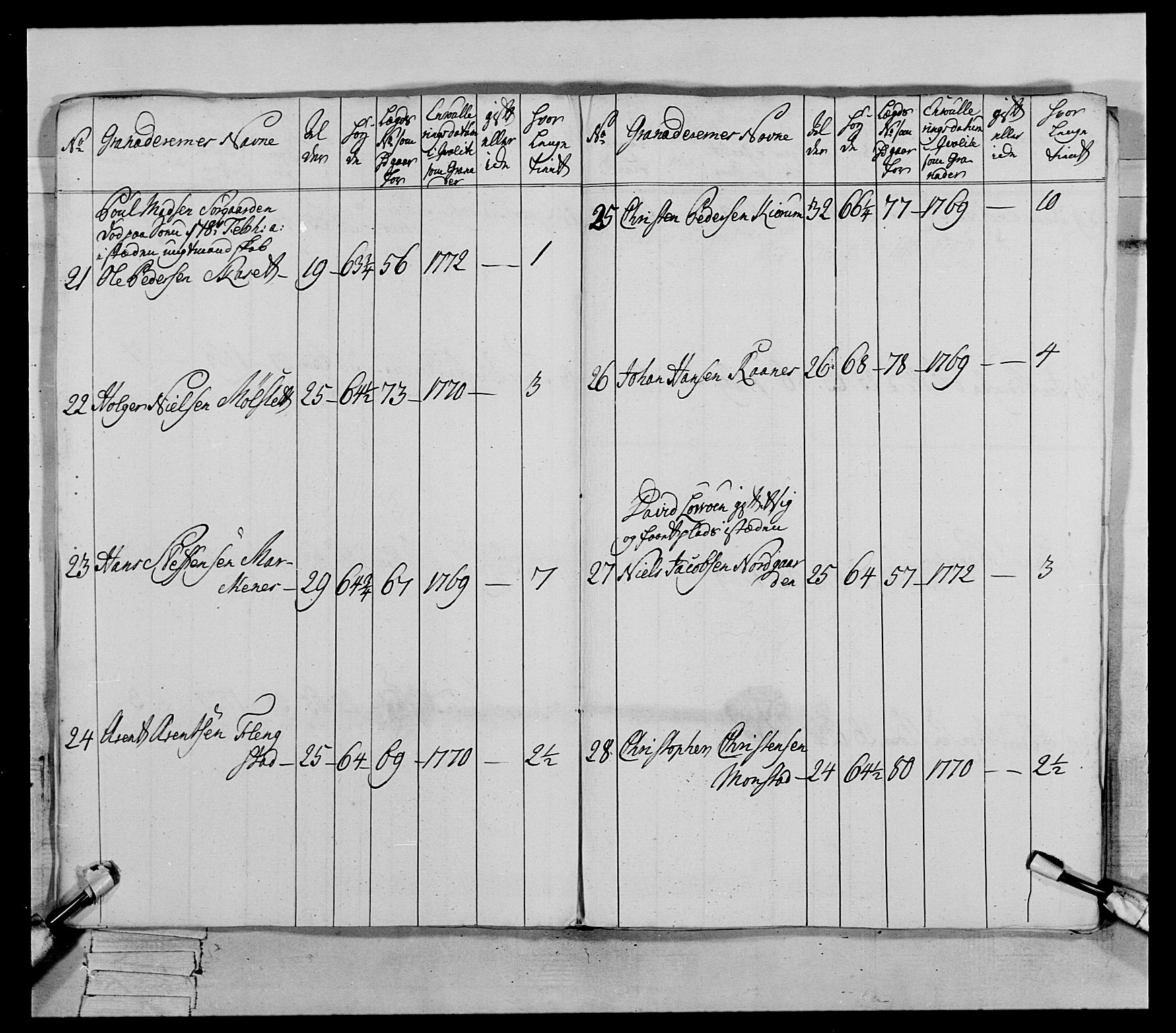 Generalitets- og kommissariatskollegiet, Det kongelige norske kommissariatskollegium, AV/RA-EA-5420/E/Eh/L0084: 3. Trondheimske nasjonale infanteriregiment, 1769-1773, p. 278