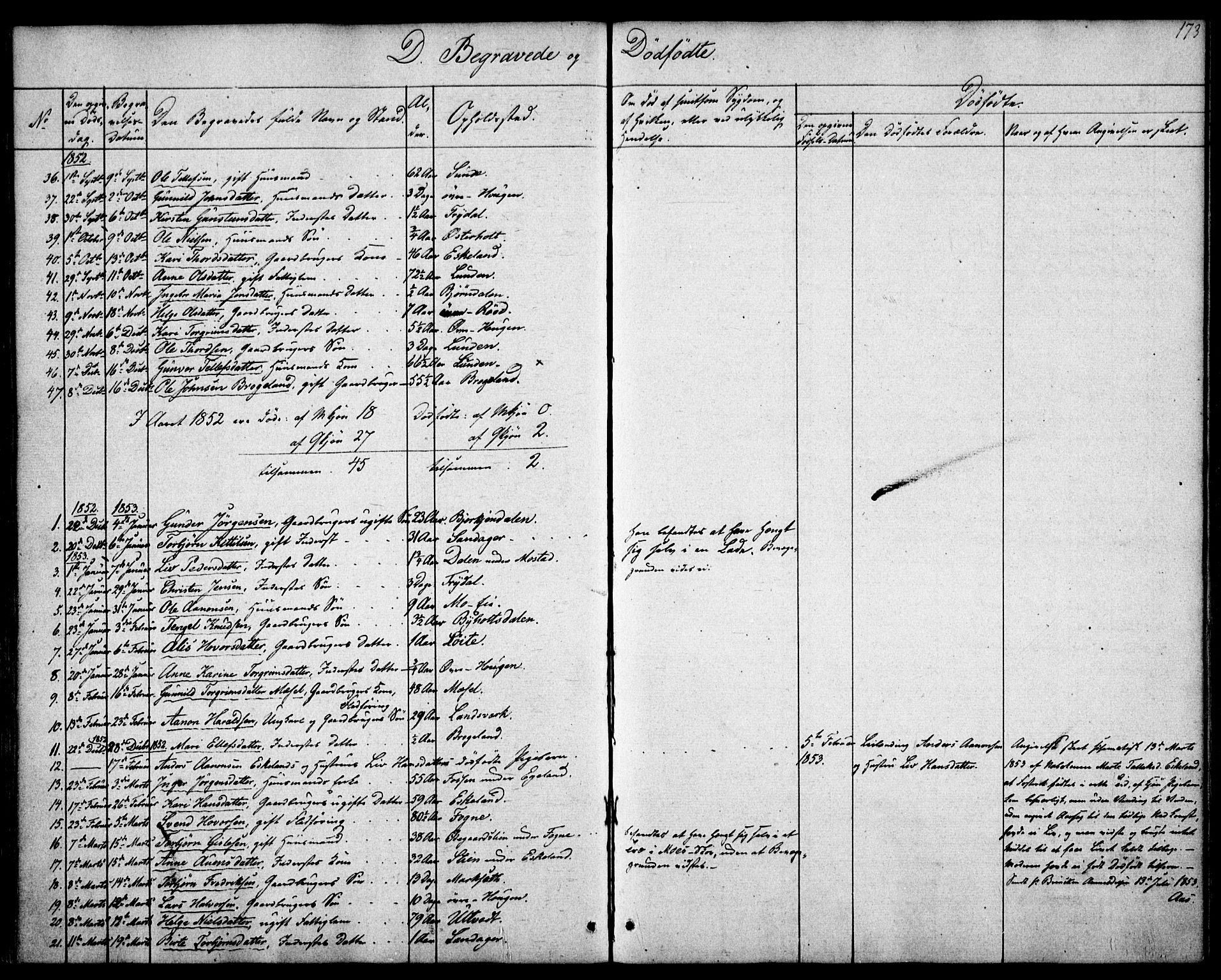 Gjerstad sokneprestkontor, SAK/1111-0014/F/Fa/Faa/L0006: Parish register (official) no. A 6, 1841-1857, p. 173