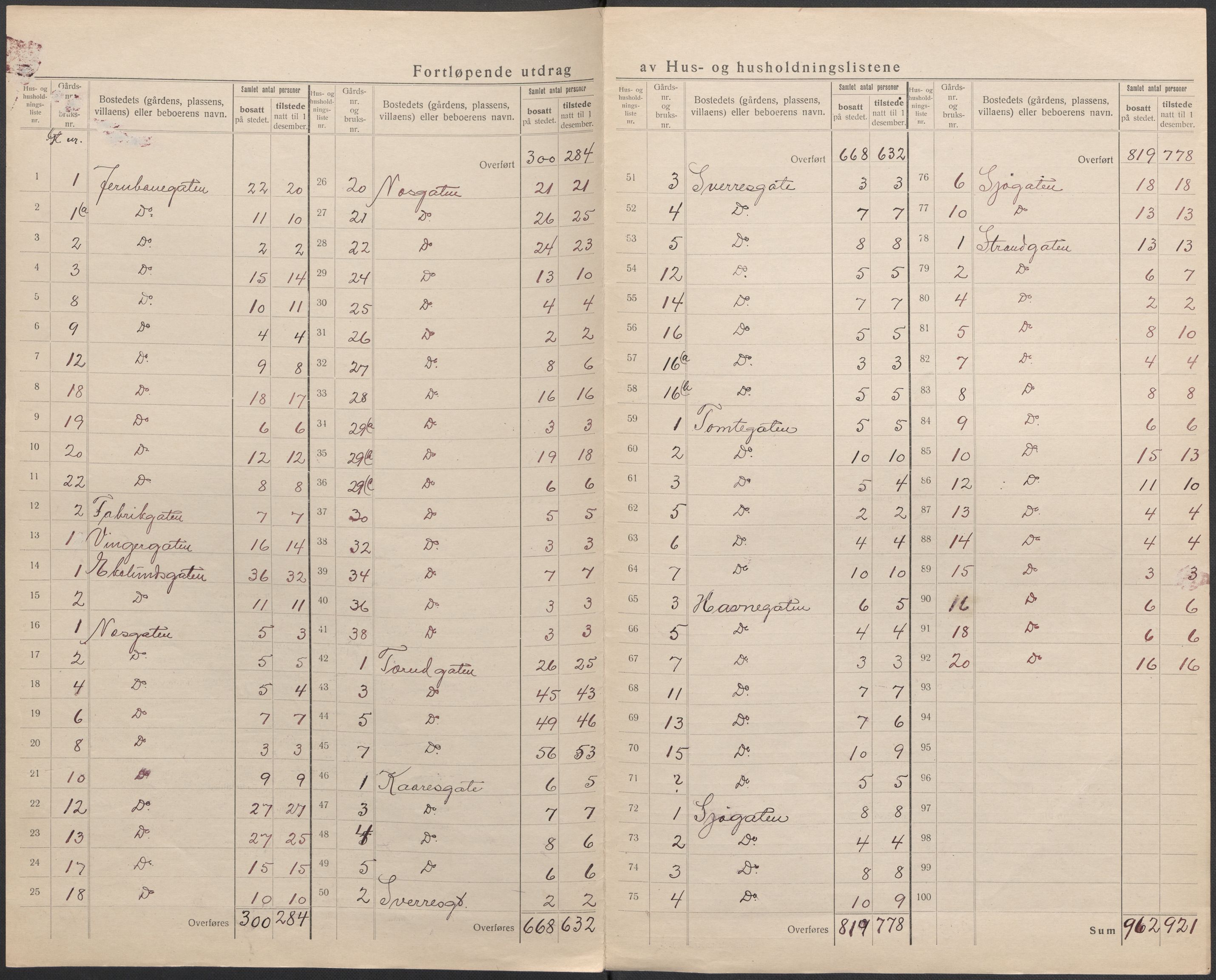SAO, 1920 census for Lillestrøm, 1920, p. 27