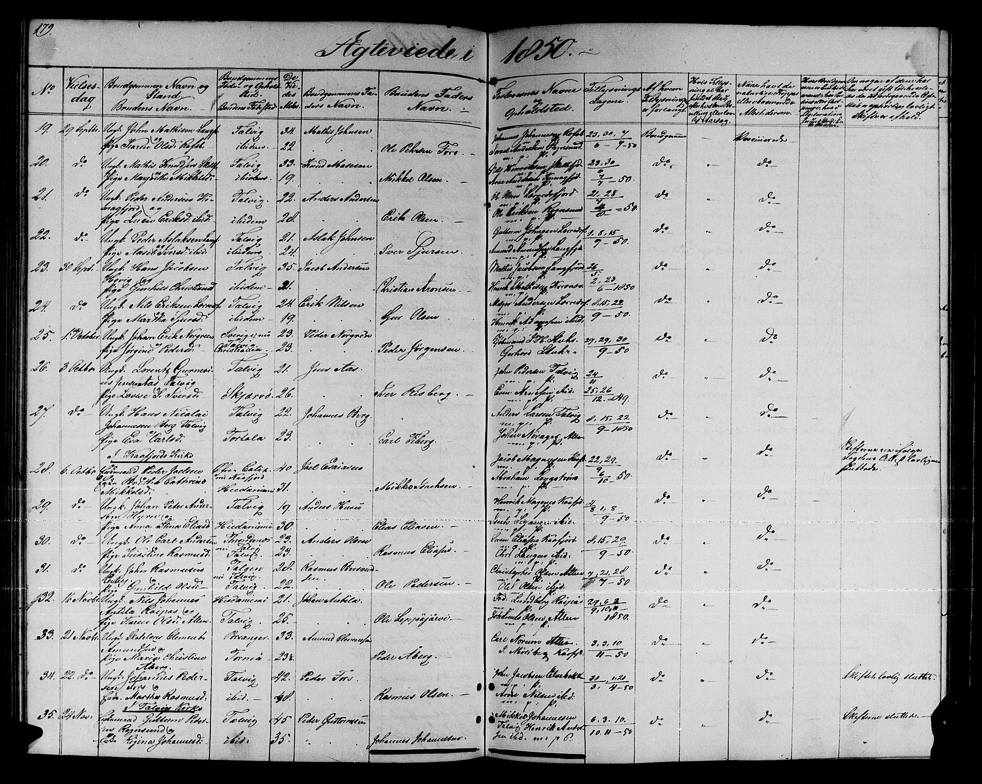 Talvik sokneprestkontor, SATØ/S-1337/H/Hb/L0001klokker: Parish register (copy) no. 1, 1847-1863, p. 179