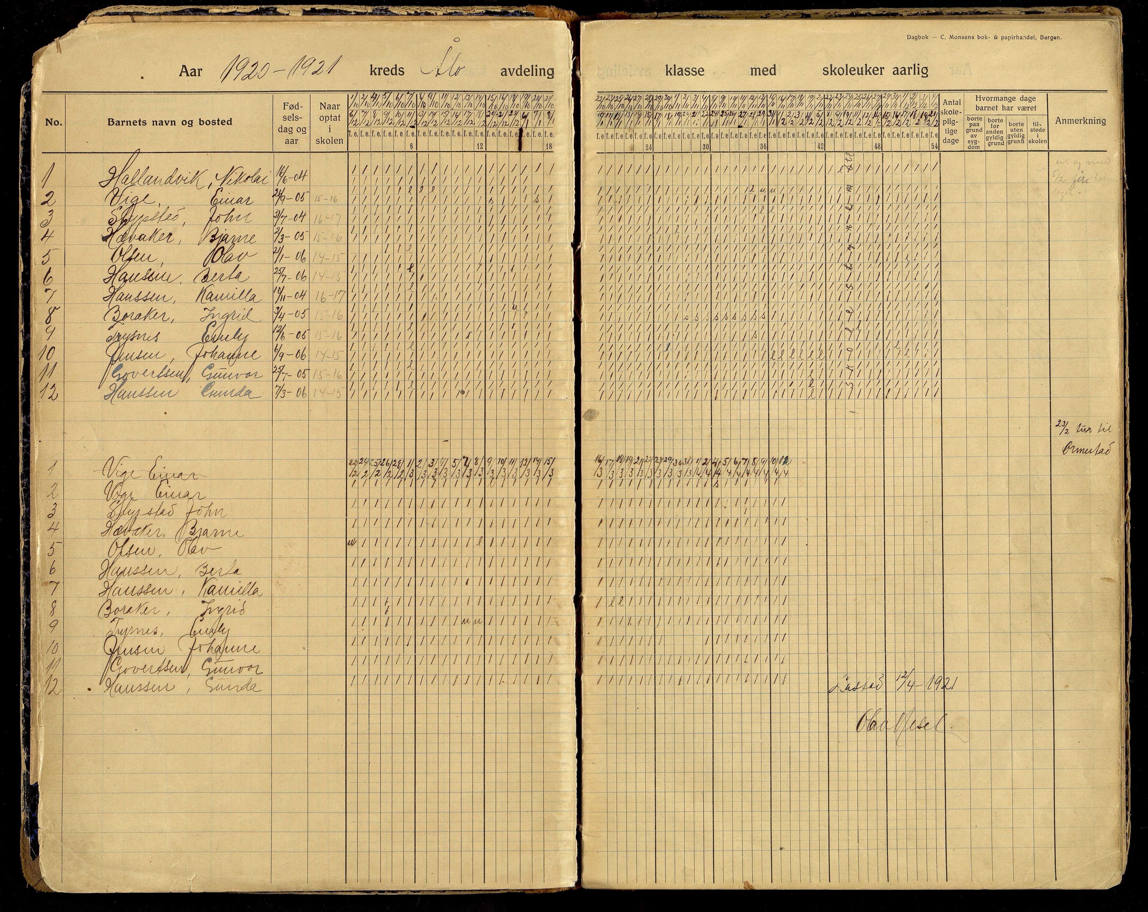 Søgne kommune - Fortsettelsesskolen i Søgne og Greipstad, ARKSOR/1018SØ551/I/L0002: Dagbok (d), 1920-1960, p. 1b-2a