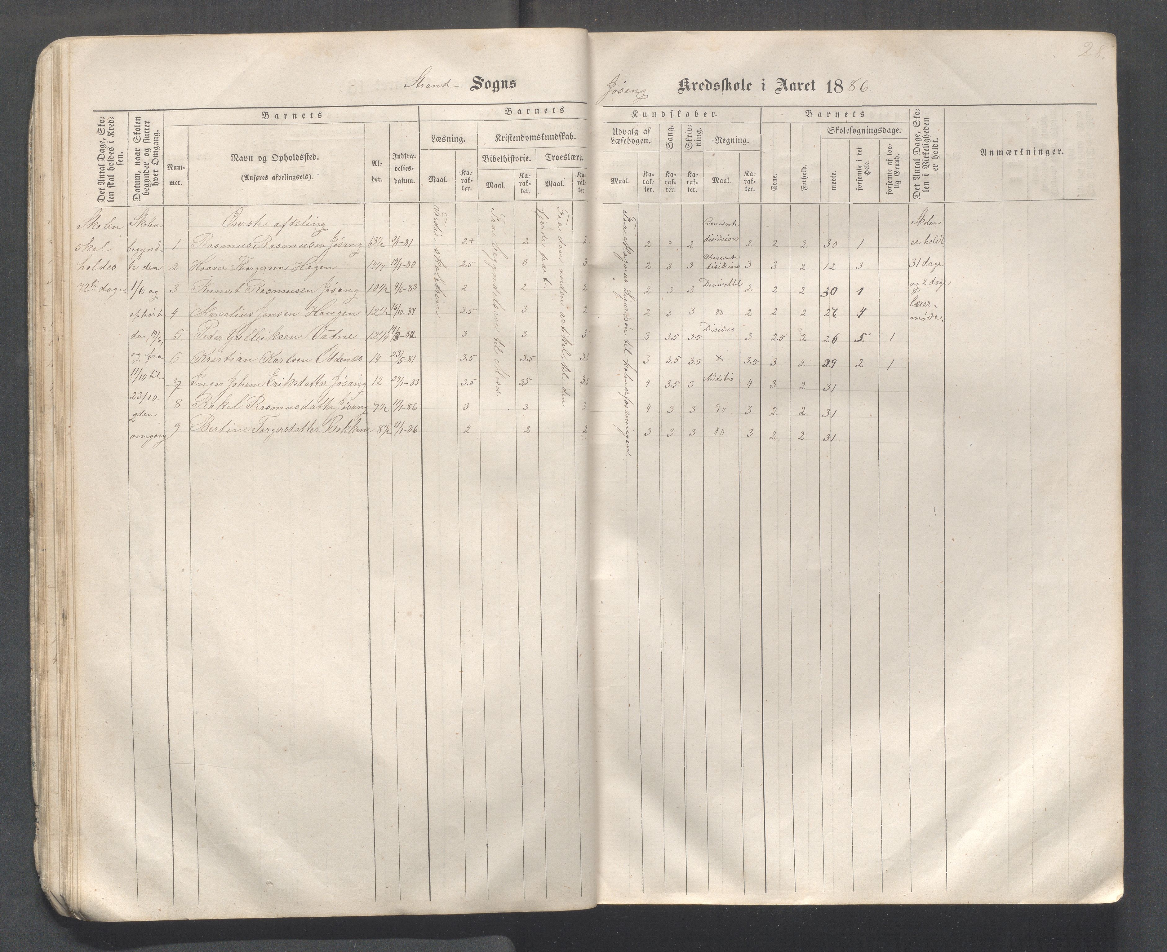 Strand kommune - Hidle, Heien, Heng, Jøssang, Kvalvåg og Midttun skole, IKAR/A-159/H/L0001: Skoleprotokoll for skolekretsene Hidle, Heng, Jøssang, og Heien, 1864-1891, p. 28