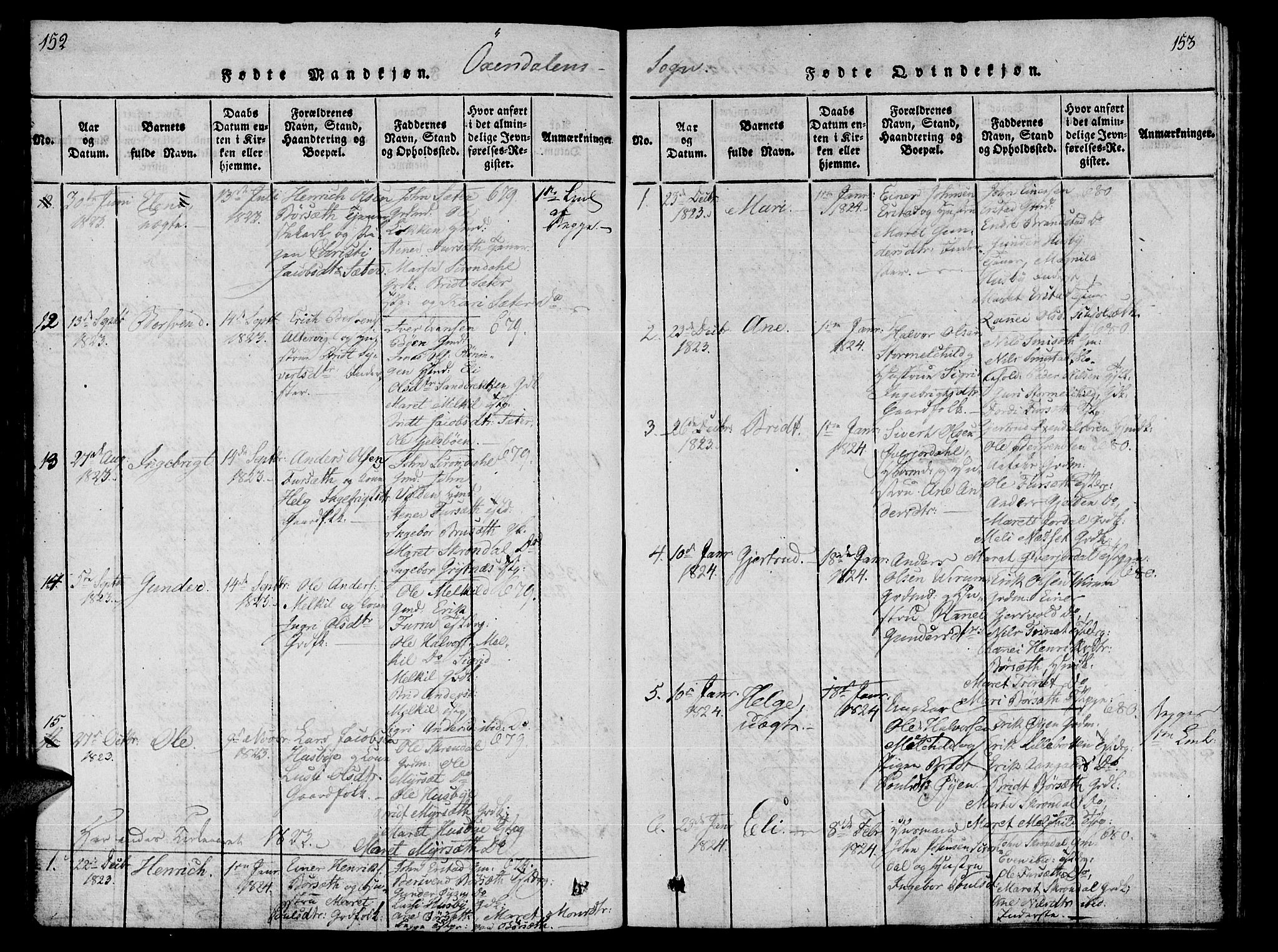Ministerialprotokoller, klokkerbøker og fødselsregistre - Møre og Romsdal, SAT/A-1454/590/L1011: Parish register (official) no. 590A03 /3, 1819-1832, p. 152-153