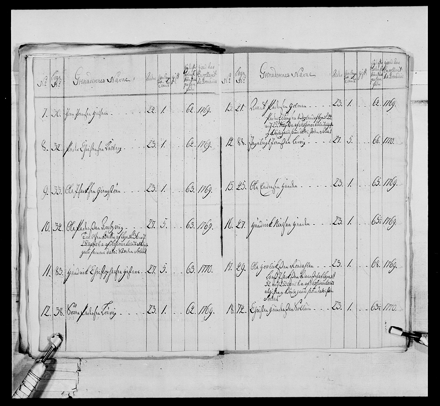 Generalitets- og kommissariatskollegiet, Det kongelige norske kommissariatskollegium, AV/RA-EA-5420/E/Eh/L0076: 2. Trondheimske nasjonale infanteriregiment, 1766-1773, p. 95