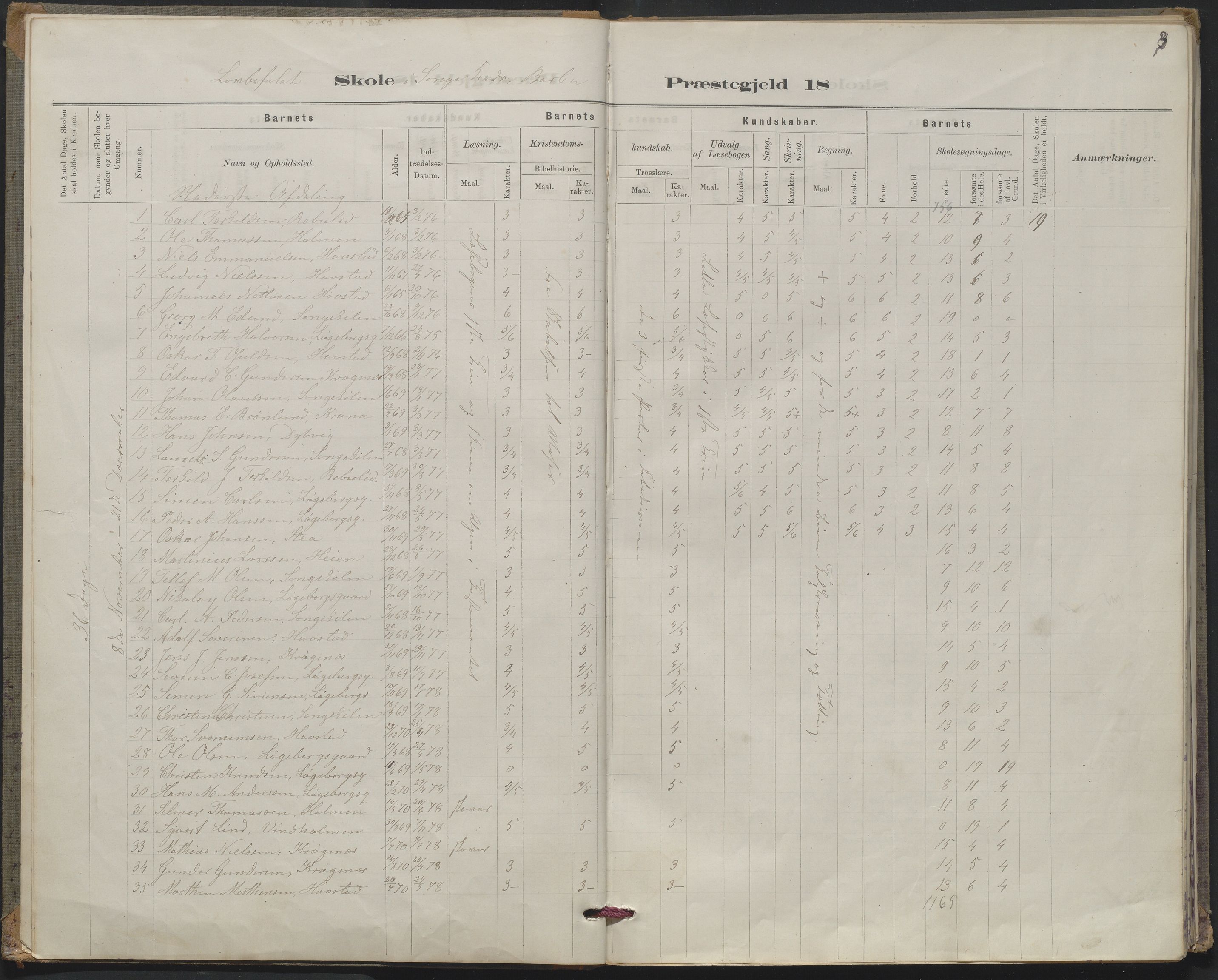 Arendal kommune, Katalog I, AAKS/KA0906-PK-I/07/L0367: Karakterprotokol lærerens skole, 1878-1893, p. 3