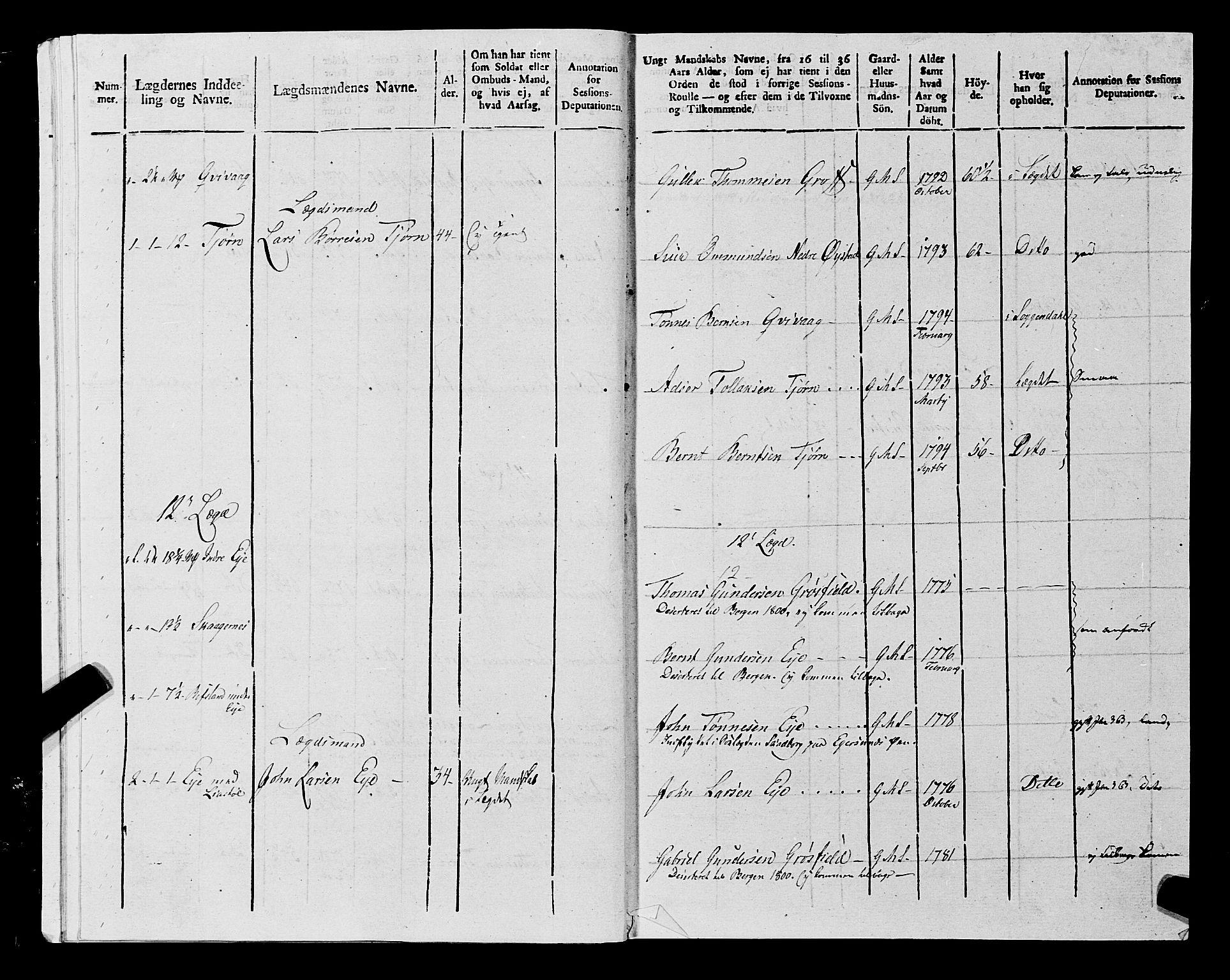 Fylkesmannen i Rogaland, AV/SAST-A-101928/99/3/325/325CA, 1655-1832, p. 9459