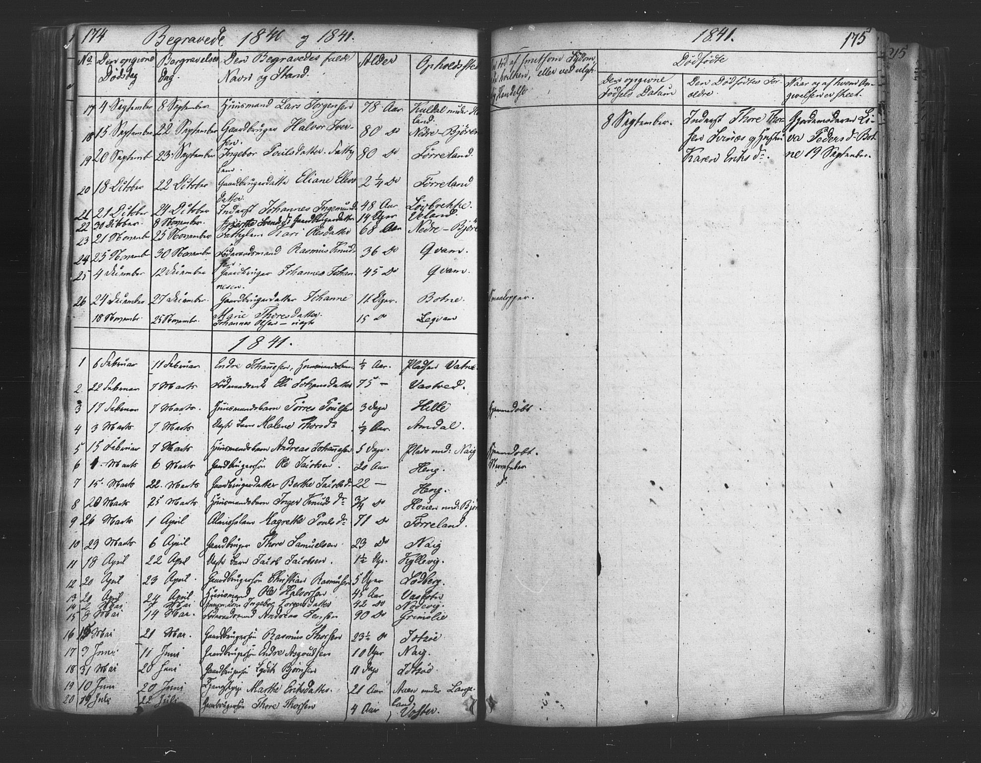 Strand sokneprestkontor, SAST/A-101828/H/Ha/Haa/L0006: Parish register (official) no. A 6, 1834-1854, p. 174-175