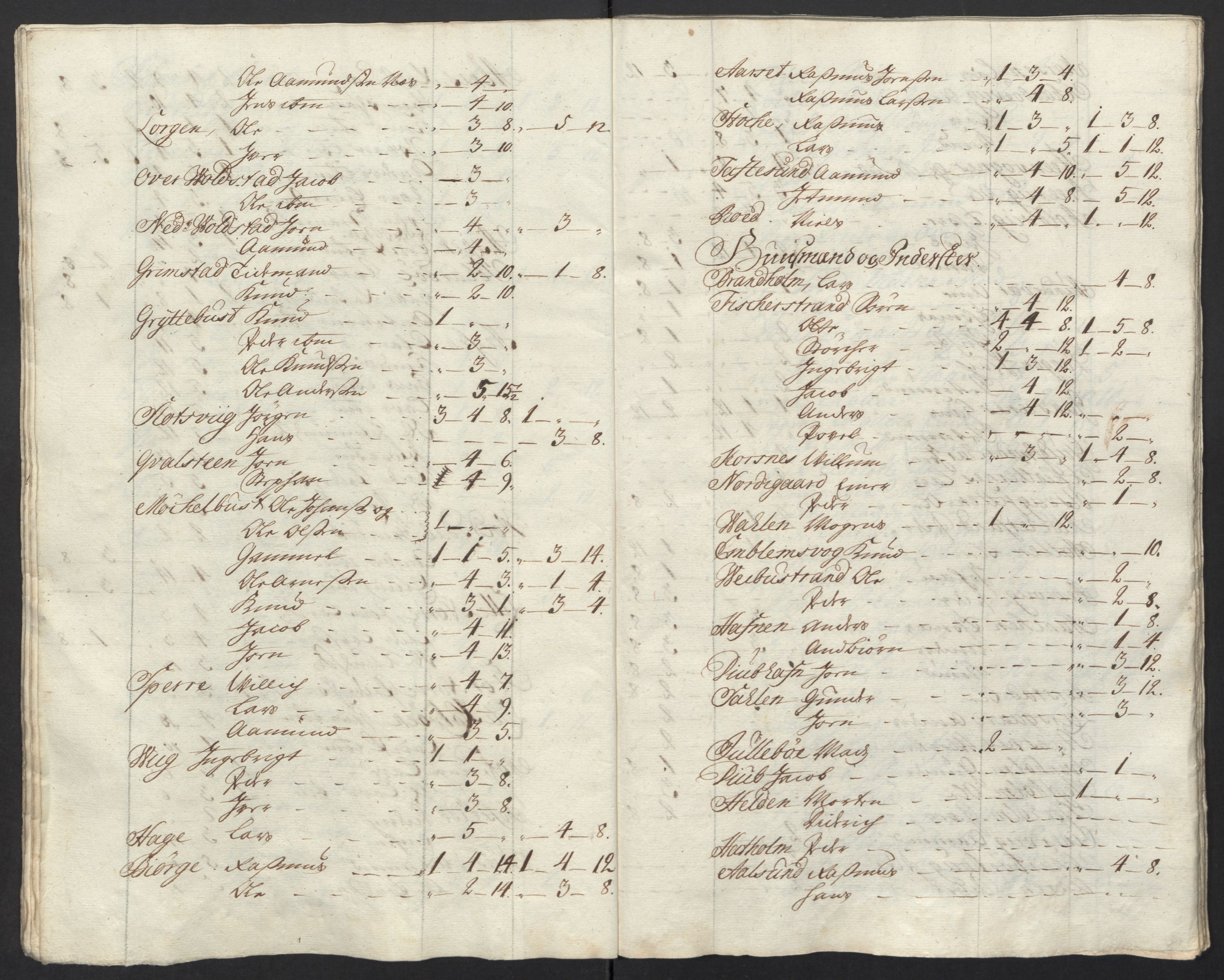 Rentekammeret inntil 1814, Reviderte regnskaper, Fogderegnskap, AV/RA-EA-4092/R54/L3570: Fogderegnskap Sunnmøre, 1718, p. 200