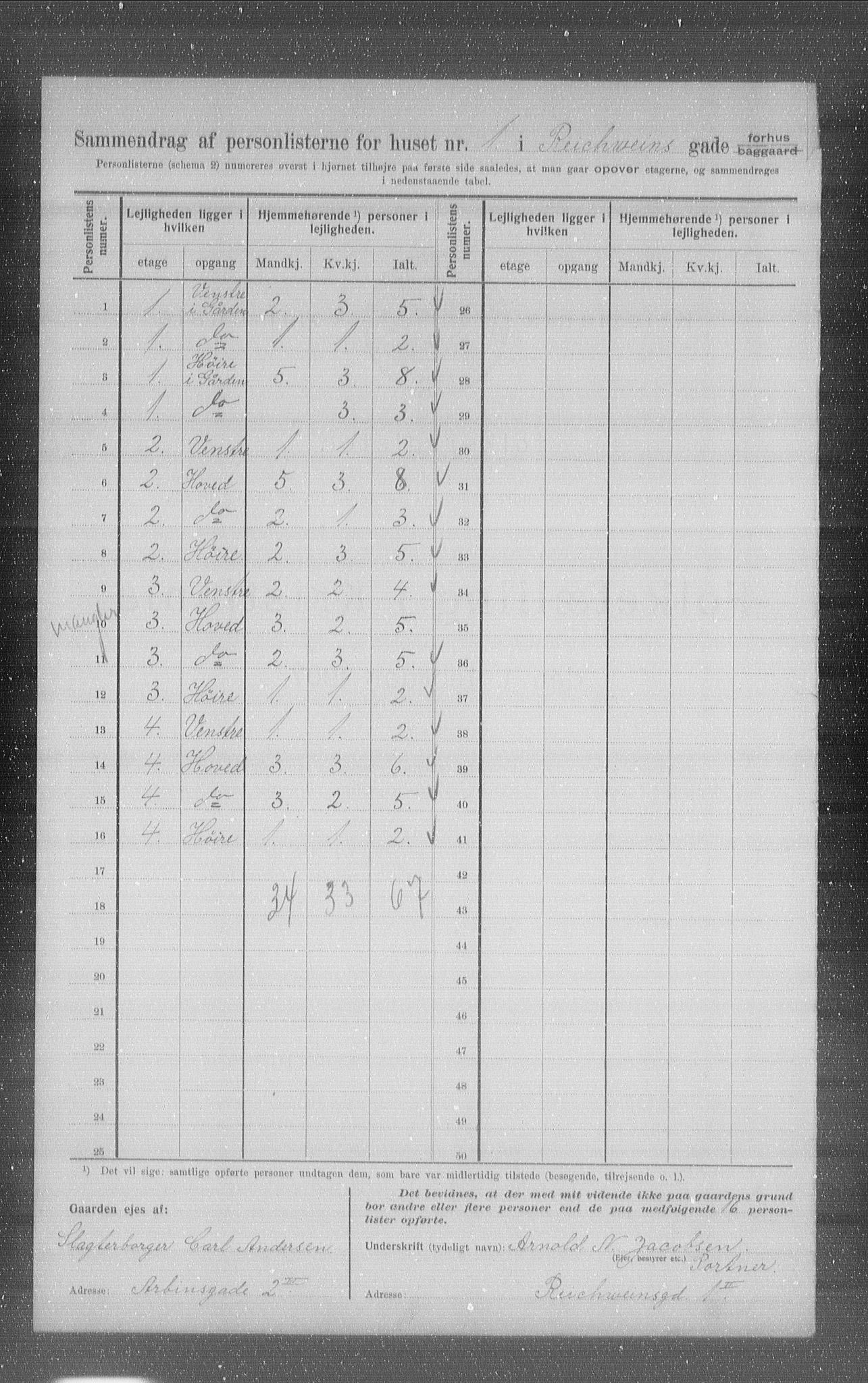 OBA, Municipal Census 1907 for Kristiania, 1907, p. 42167