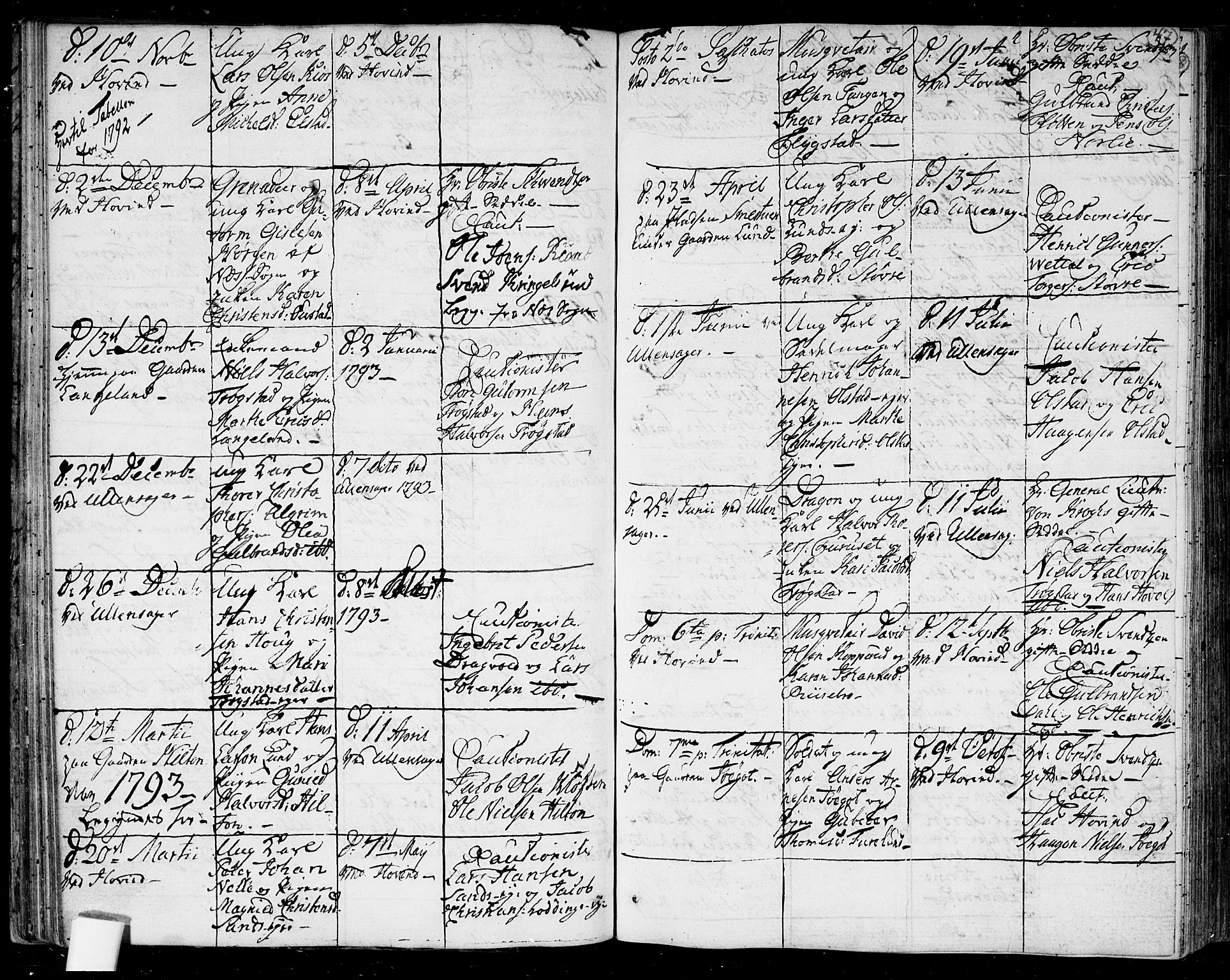 Ullensaker prestekontor Kirkebøker, AV/SAO-A-10236a/F/Fa/L0011: Parish register (official) no. I 11, 1777-1816, p. 47