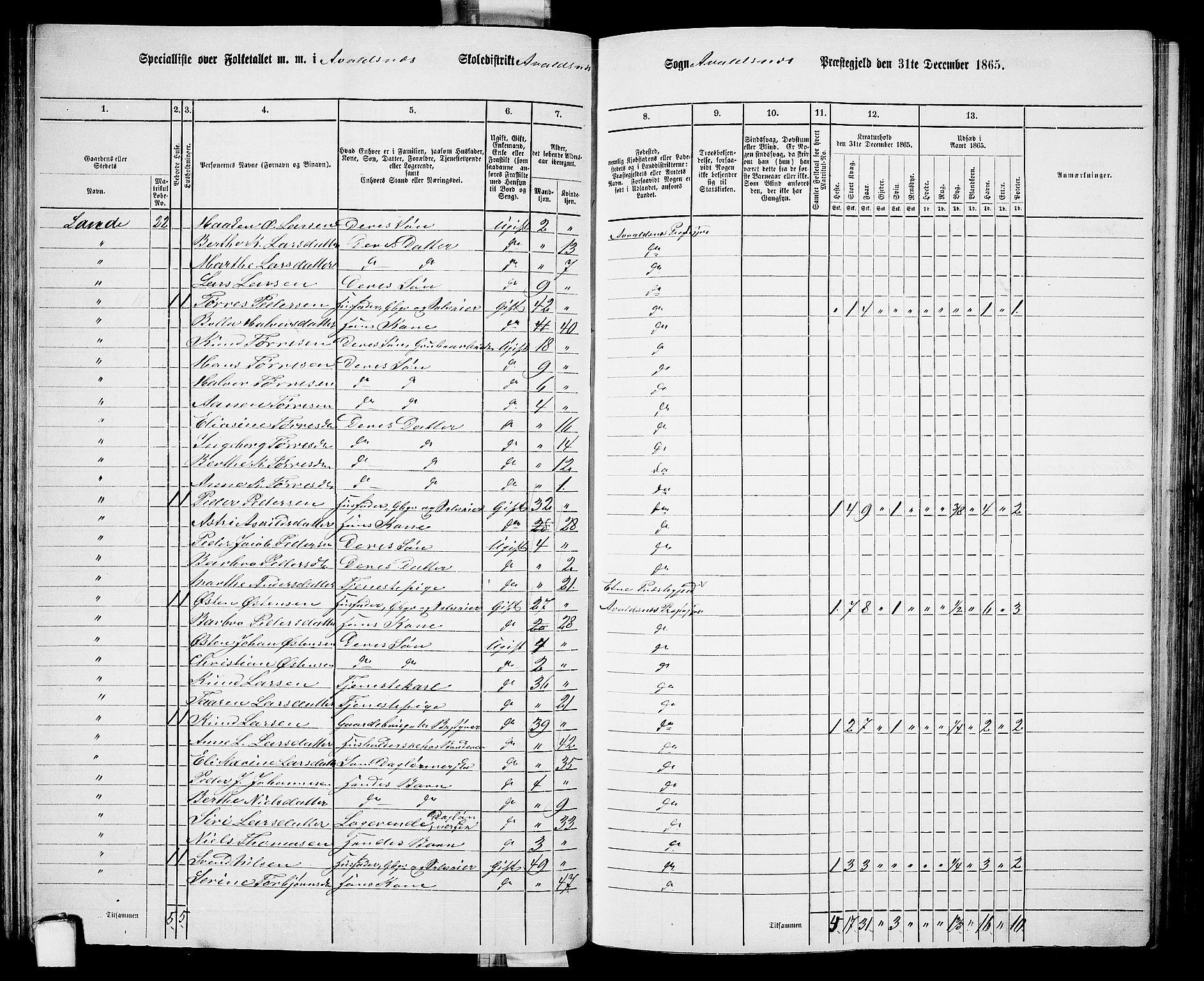 RA, 1865 census for Avaldsnes, 1865, p. 98