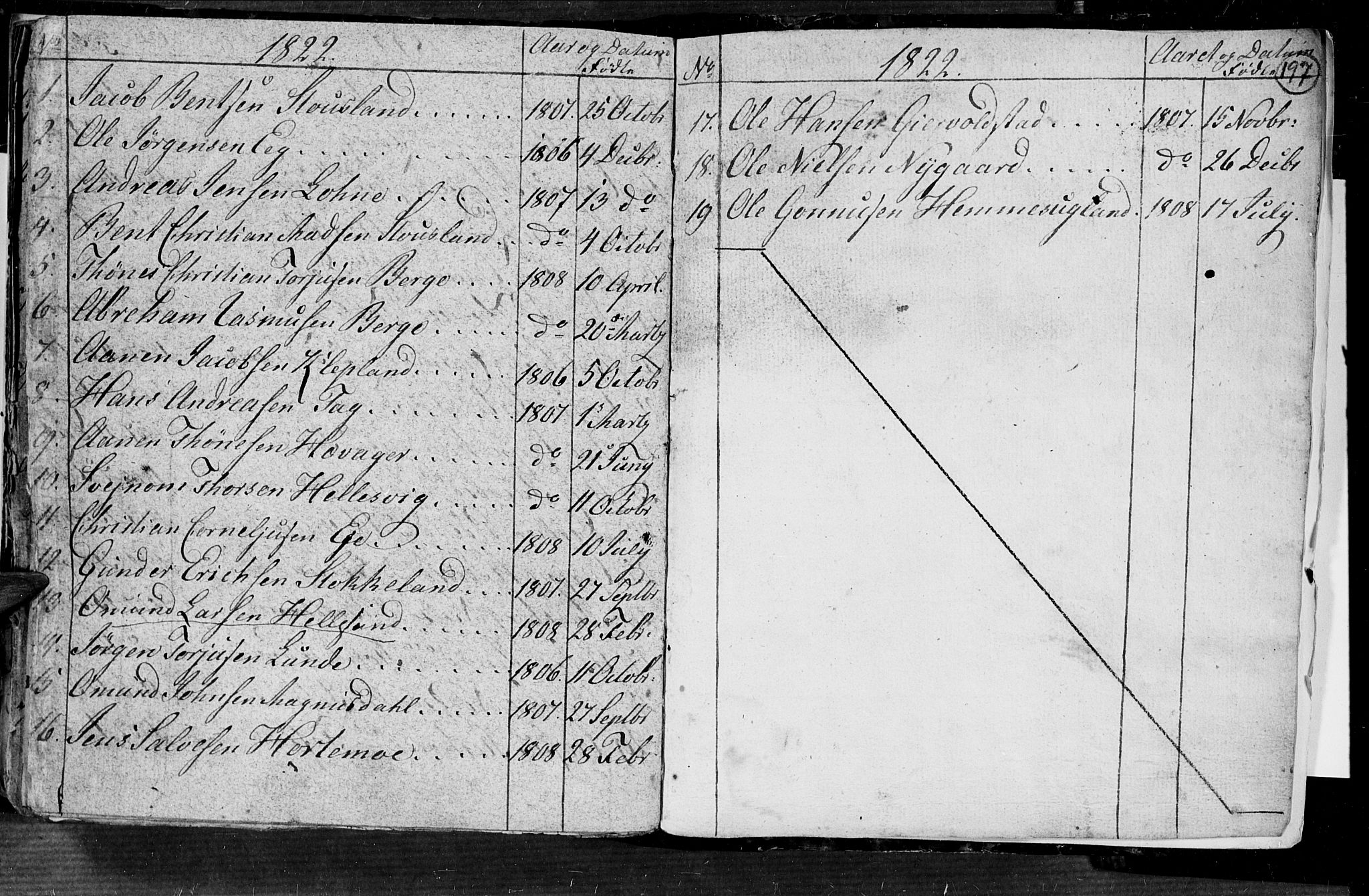 Søgne sokneprestkontor, AV/SAK-1111-0037/F/Fa/Fab/L0004: Parish register (official) no. A 4, 1770-1822, p. 196-197