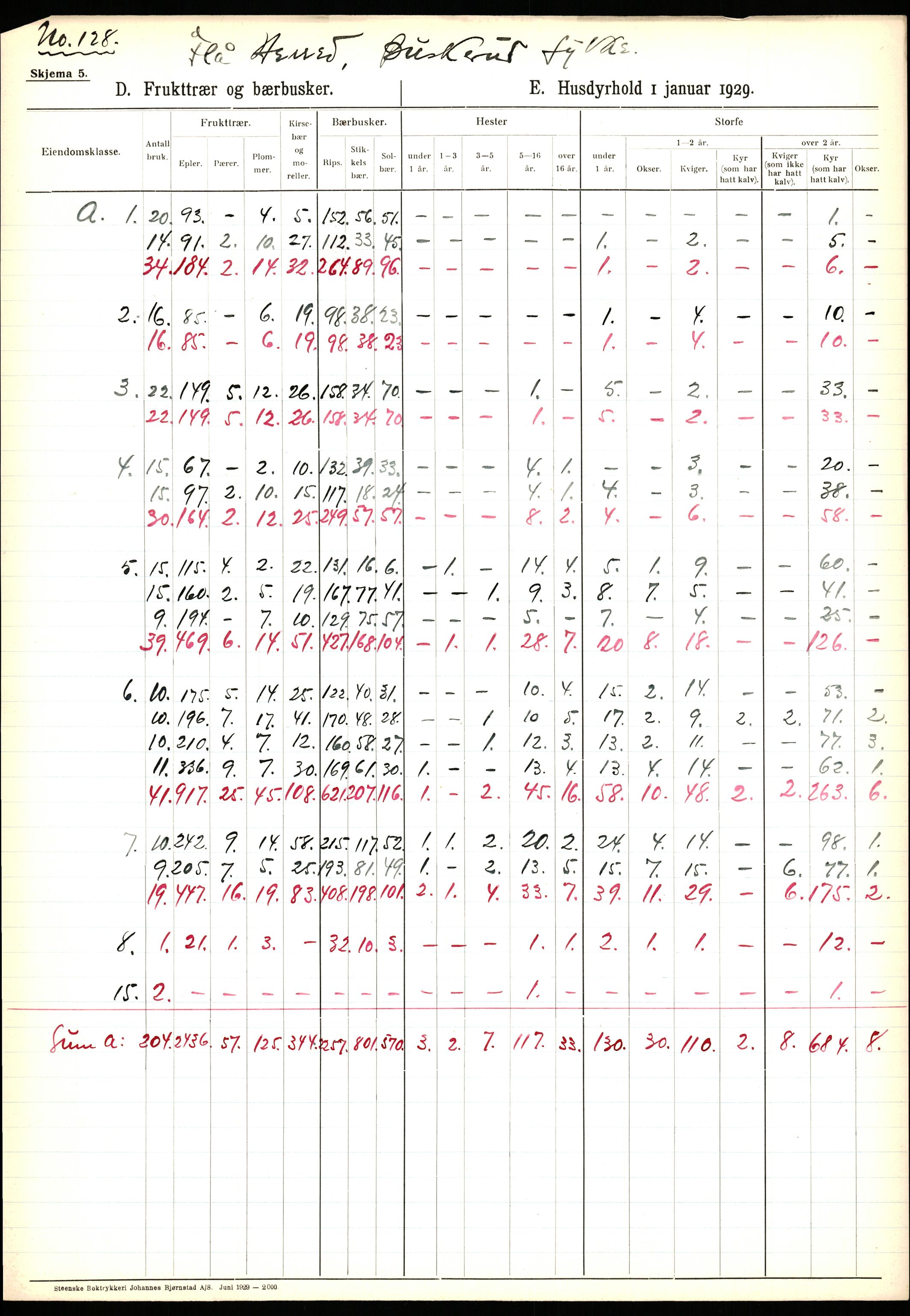 Statistisk sentralbyrå, Næringsøkonomiske emner, Jordbruk, skogbruk, jakt, fiske og fangst, AV/RA-S-2234/G/Ga/L0005: Buskerud, 1929, p. 157