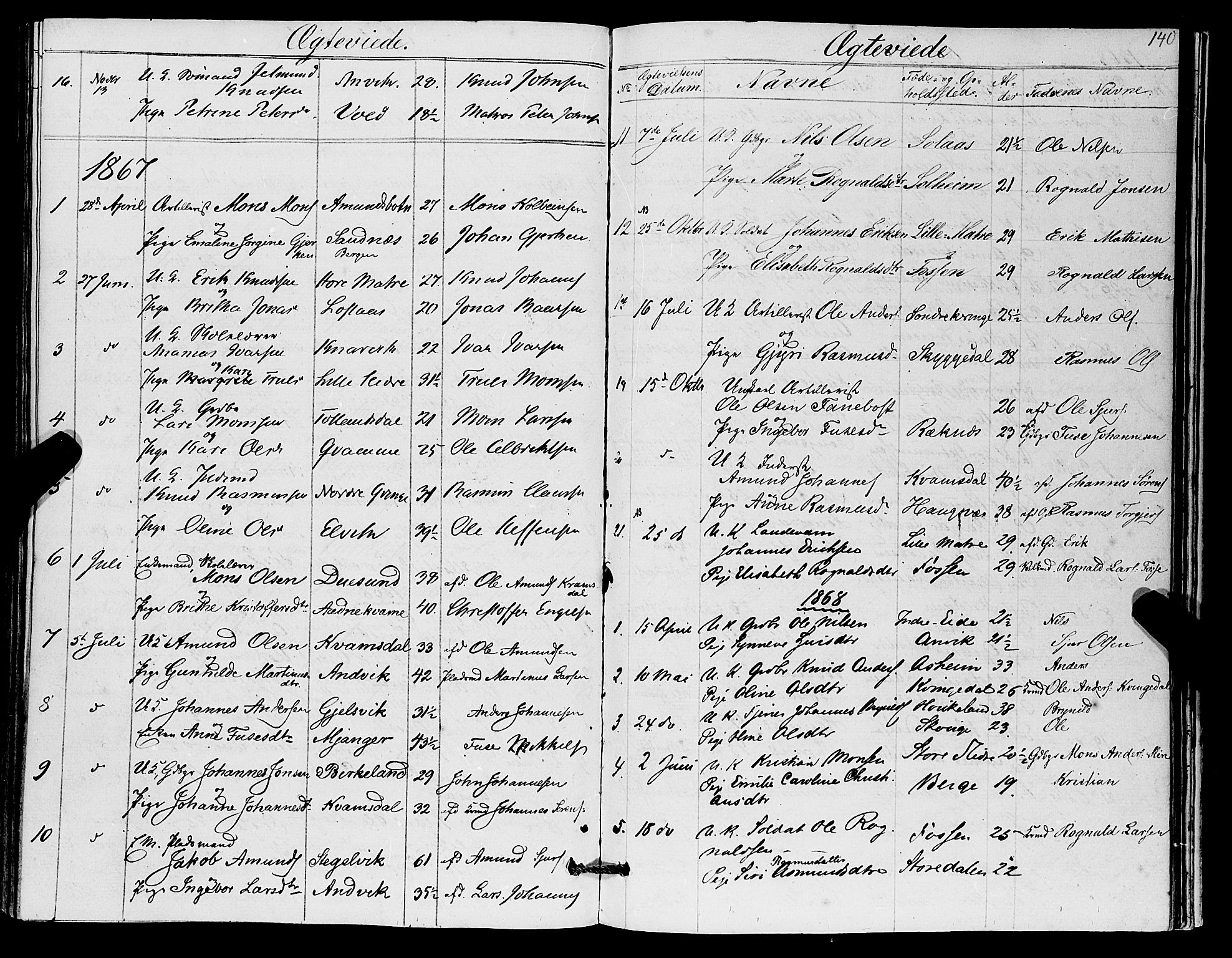 Masfjorden Sokneprestembete, SAB/A-77001: Parish register (copy) no. A 1, 1851-1875, p. 140