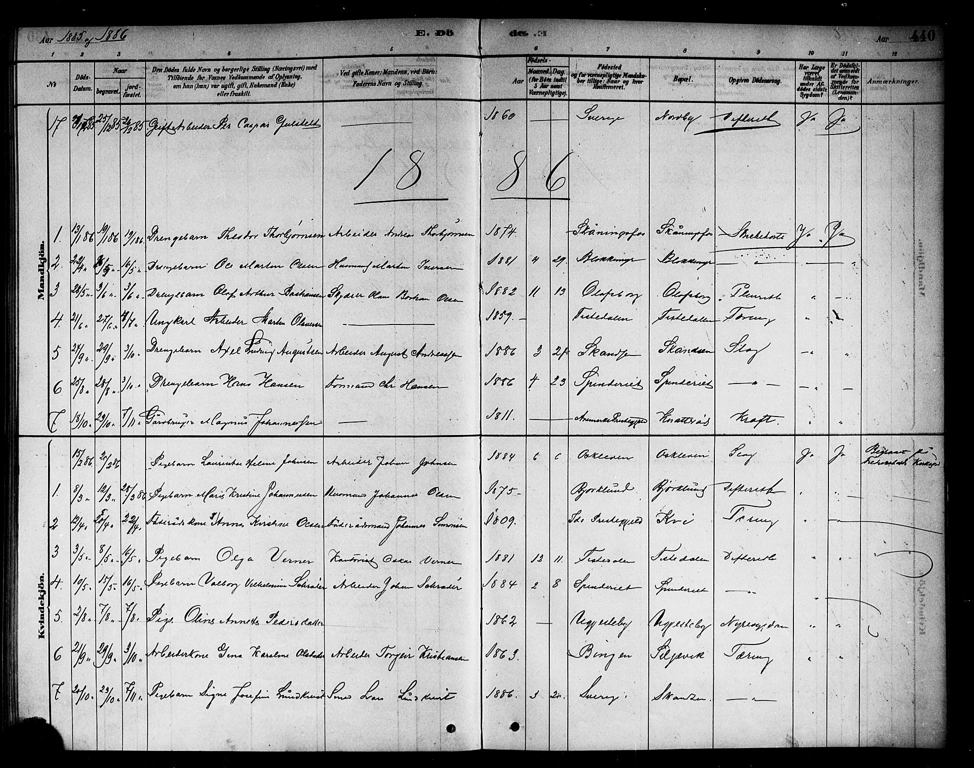 Berg prestekontor Kirkebøker, AV/SAO-A-10902/F/Fb/L0001: Parish register (official) no. II 1, 1878-1887, p. 440