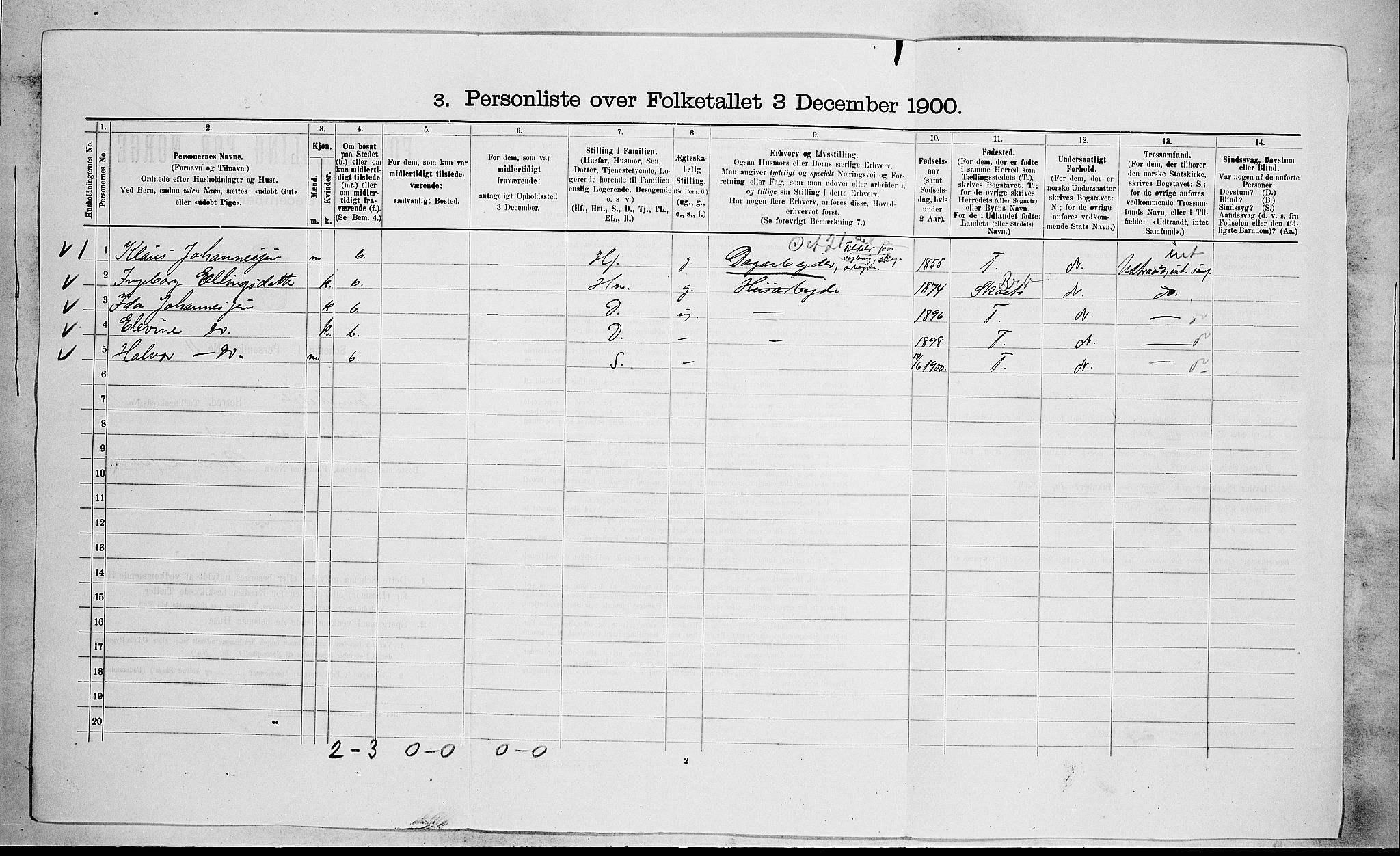 SAKO, 1900 census for Sannidal, 1900, p. 86