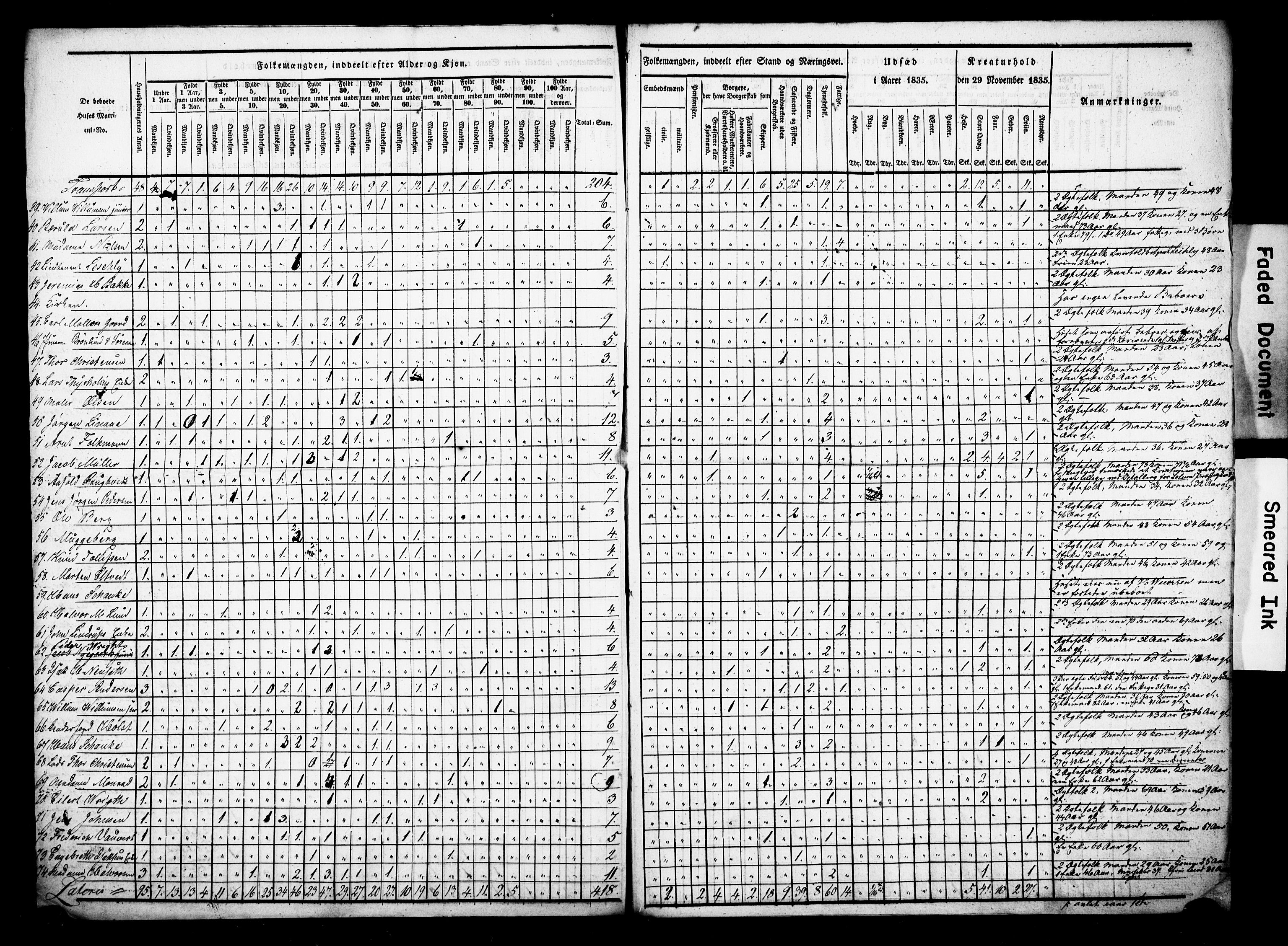 , Census 1835 for Porsgrunn, 1835, p. 10