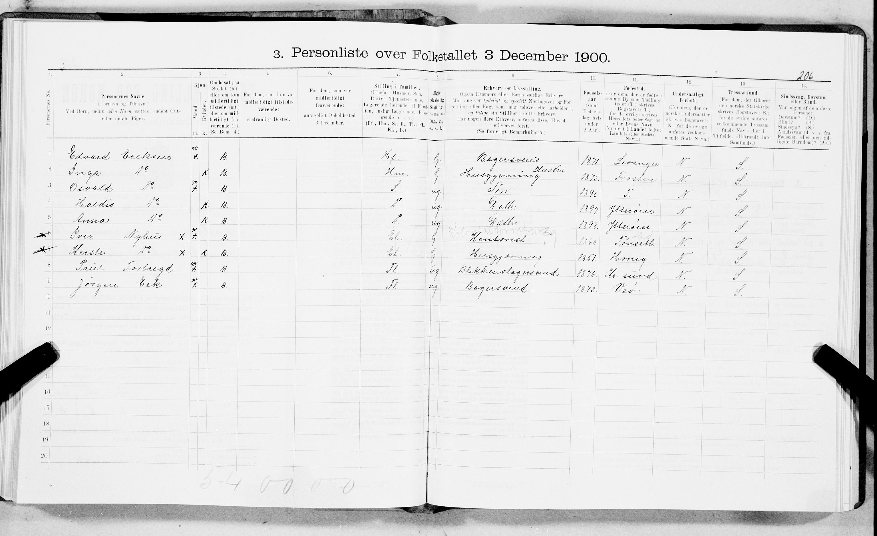 SAT, 1900 census for Trondheim, 1900, p. 11512
