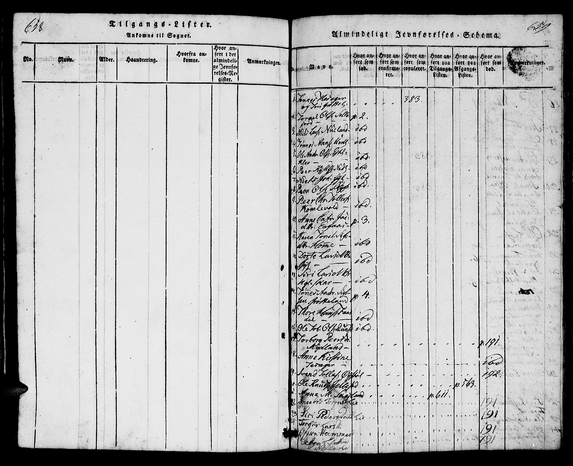 Bakke sokneprestkontor, AV/SAK-1111-0002/F/Fb/Fbb/L0001: Parish register (copy) no. B 1, 1815-1835, p. 658-659