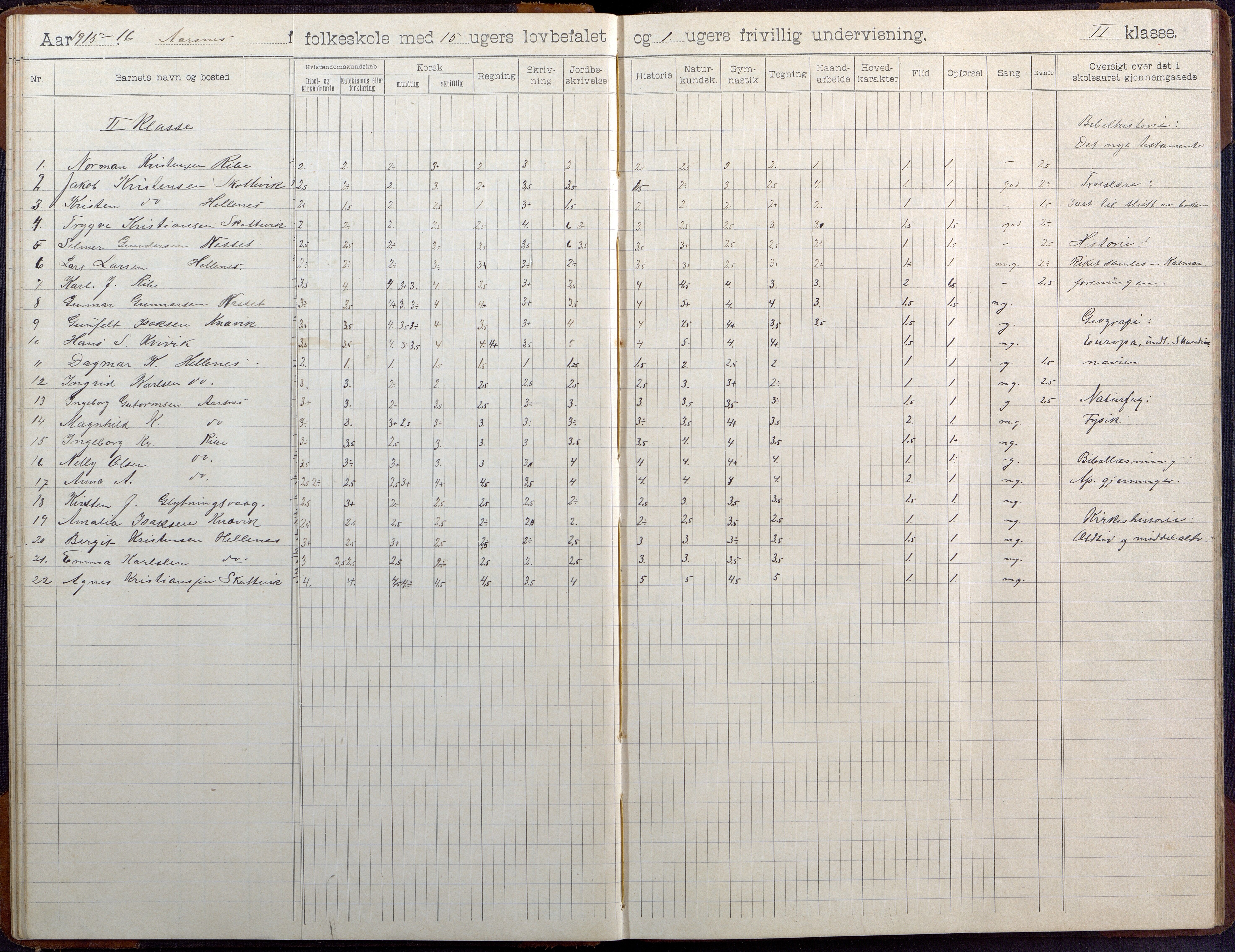 Høvåg kommune, AAKS/KA0927-PK/2/2/L0041: Ytre Årsnes og Ulvøysund - Skoleprotokoll (Ytre Årsnes, Hæstad), 1905-1929