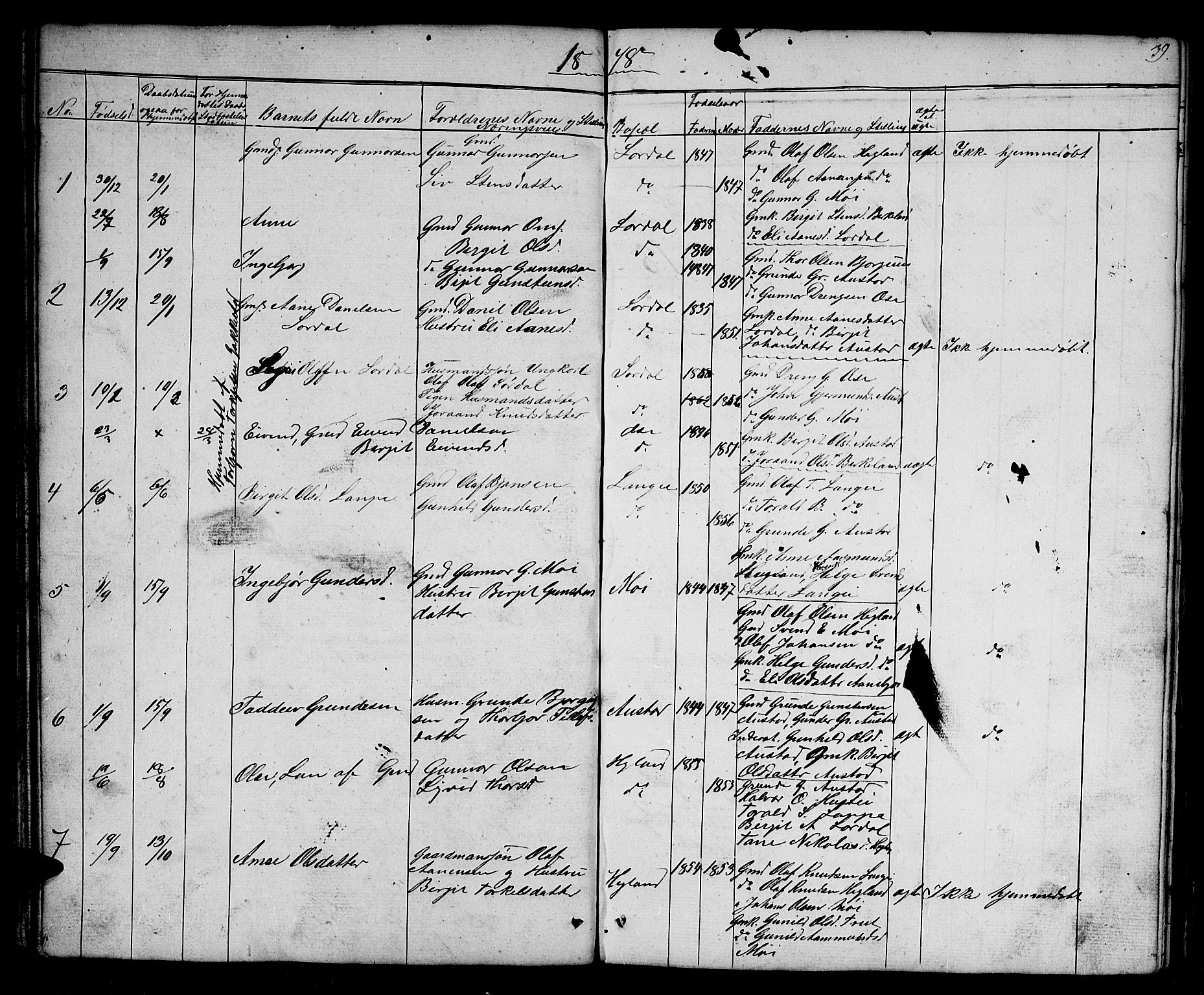 Bygland sokneprestkontor, AV/SAK-1111-0006/F/Fb/Fba/L0001: Parish register (copy) no. B 1, 1848-1886, p. 39