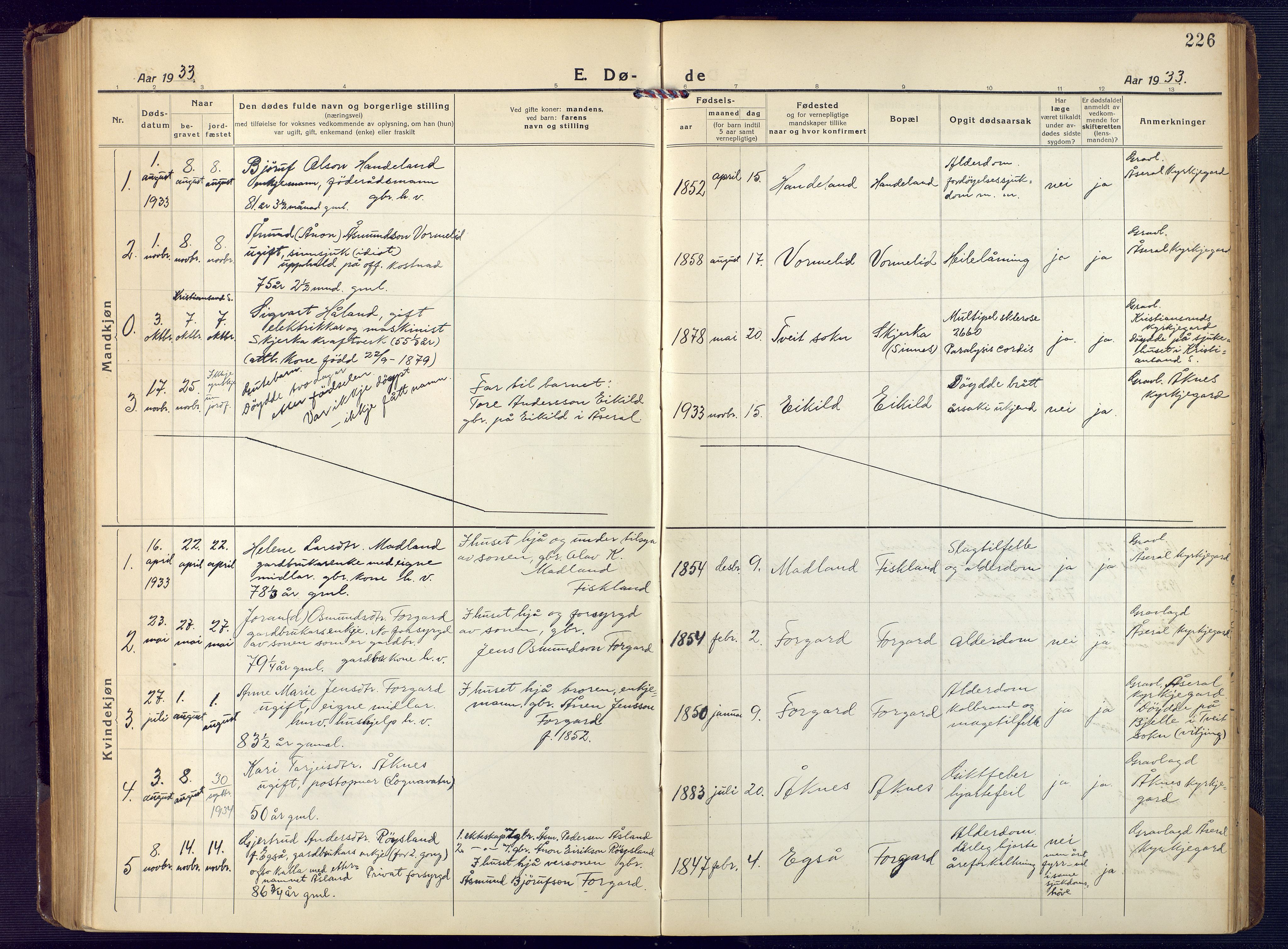 Åseral sokneprestkontor, SAK/1111-0051/F/Fb/L0004: Parish register (copy) no. B 4, 1920-1946, p. 226