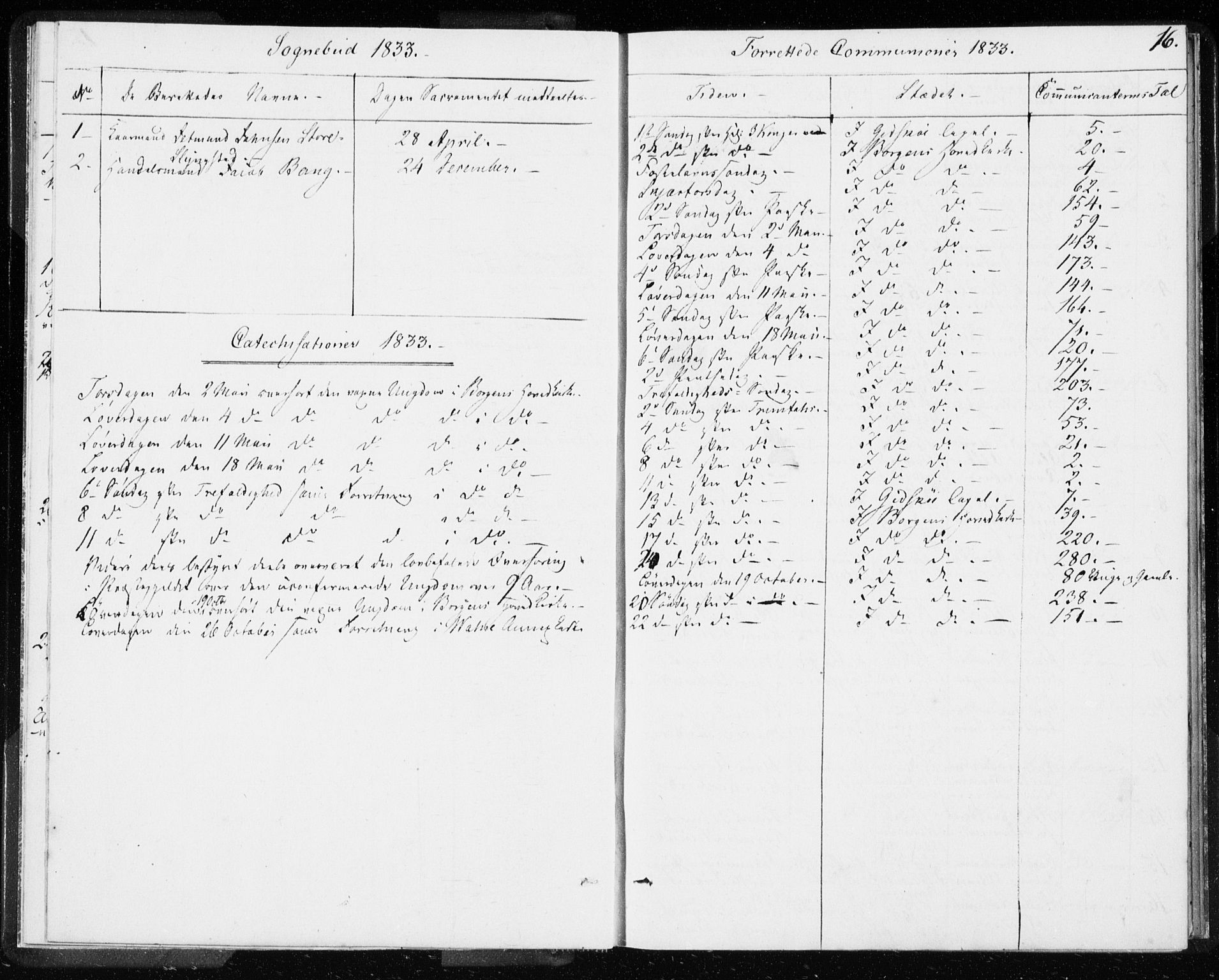 Ministerialprotokoller, klokkerbøker og fødselsregistre - Møre og Romsdal, SAT/A-1454/528/L0414: Curate's parish register no. 528B02, 1833-1844, p. 16