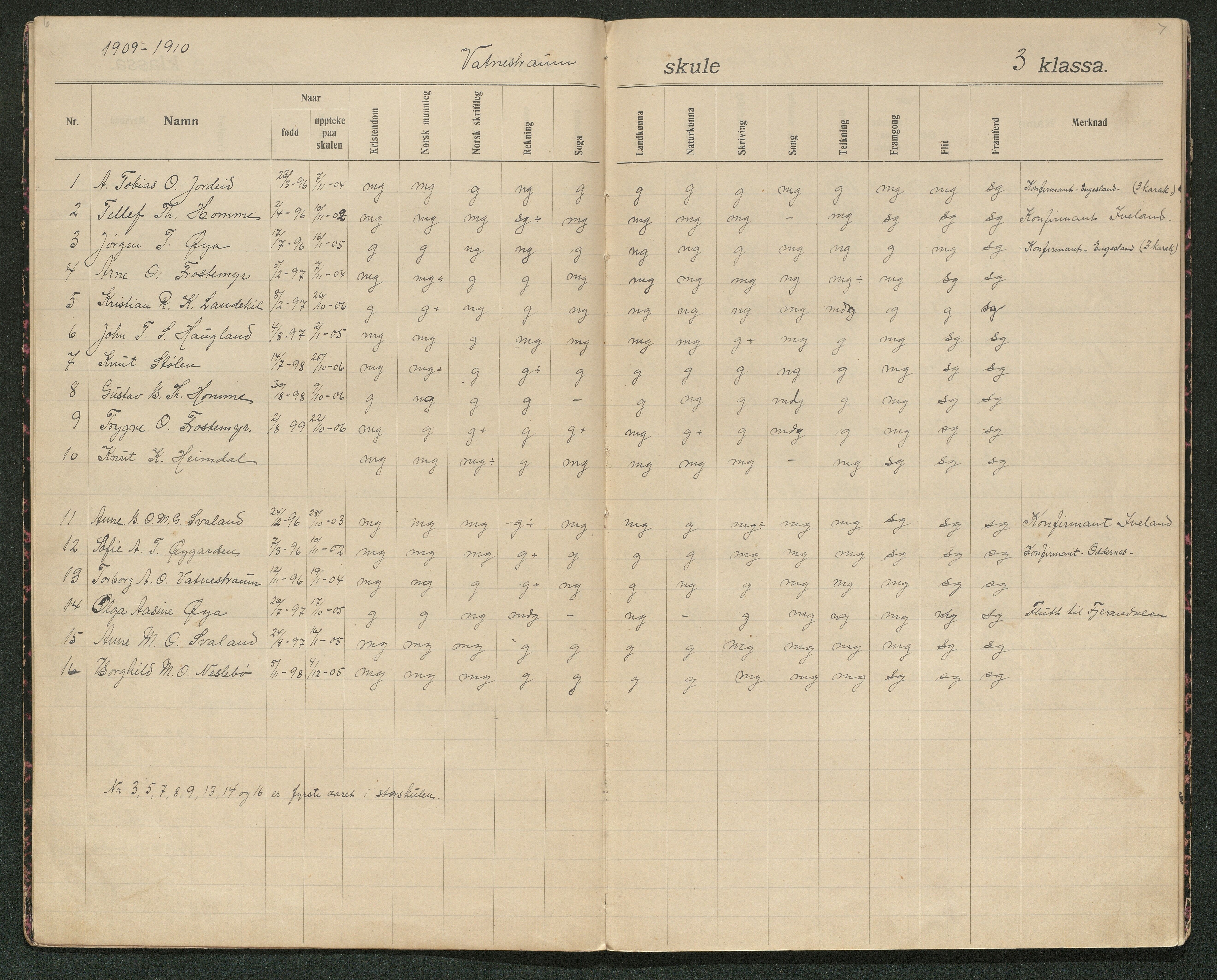 Iveland kommune, De enkelte kretsene/Skolene, AAKS/KA0935-550/A_5/L0002: Karakterprotokoll Vatnstraum krets, 1907-1922, p. 6-7