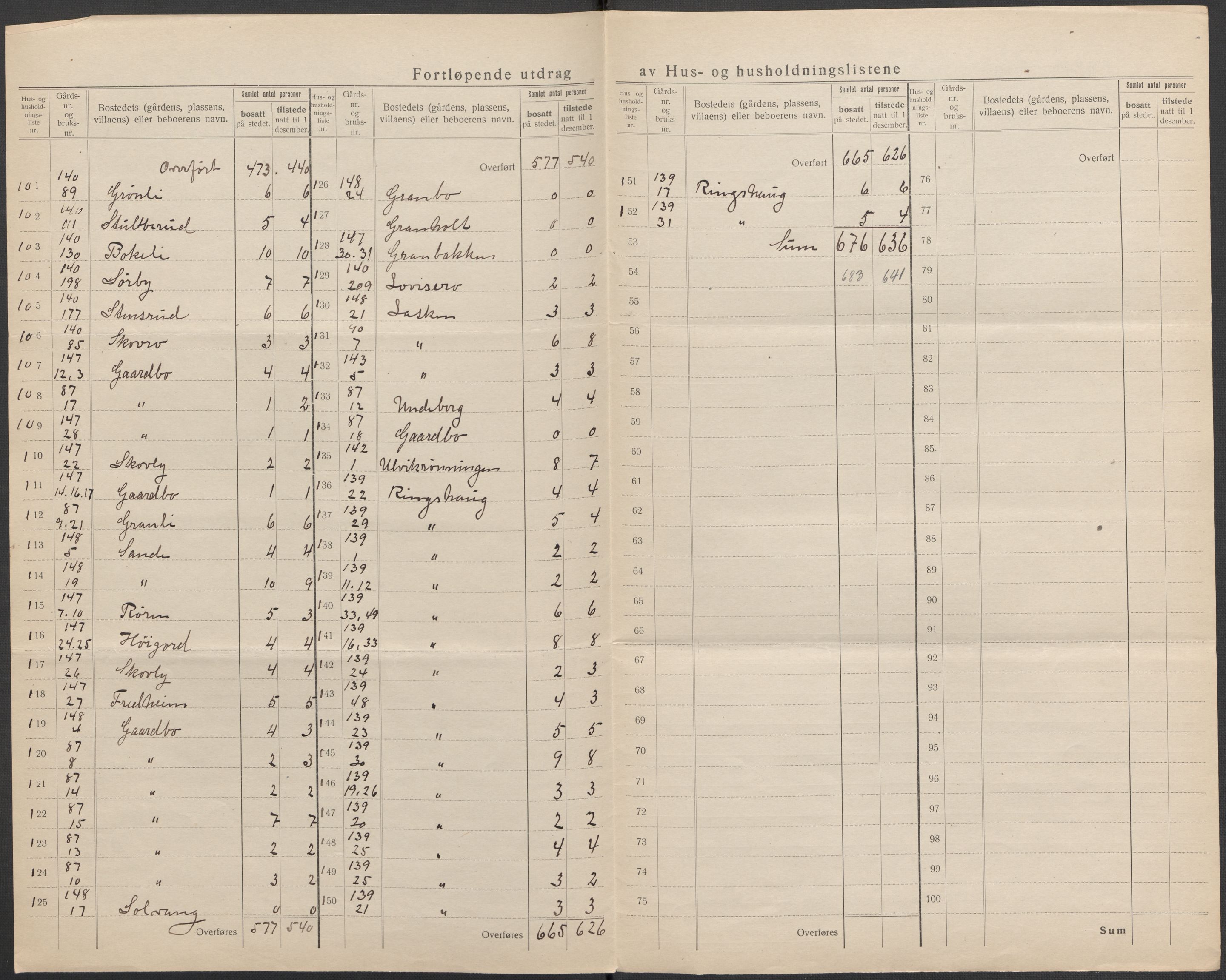 SAKO, 1920 census for Sem, 1920, p. 50