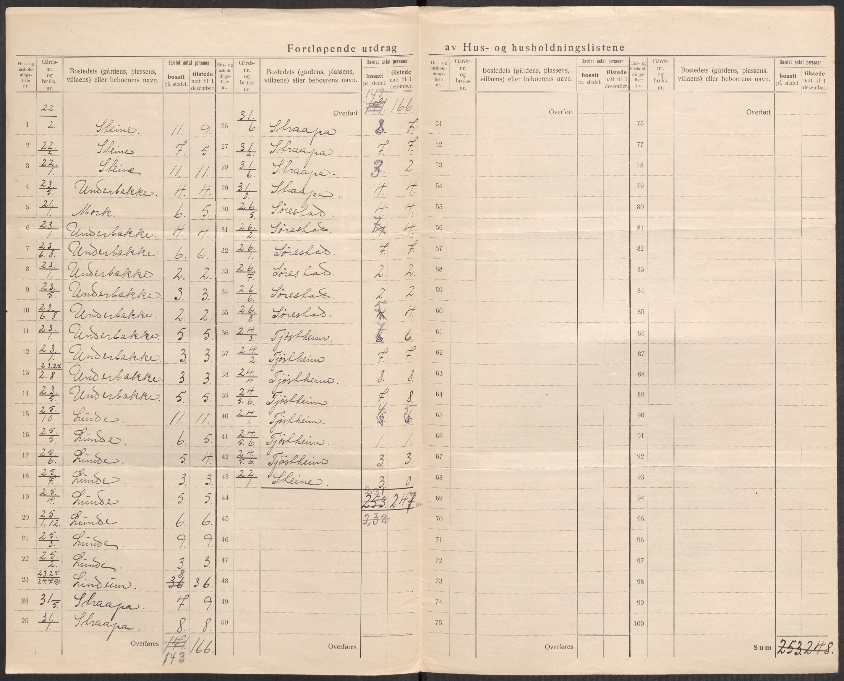 SAST, 1920 census for Suldal, 1920, p. 35