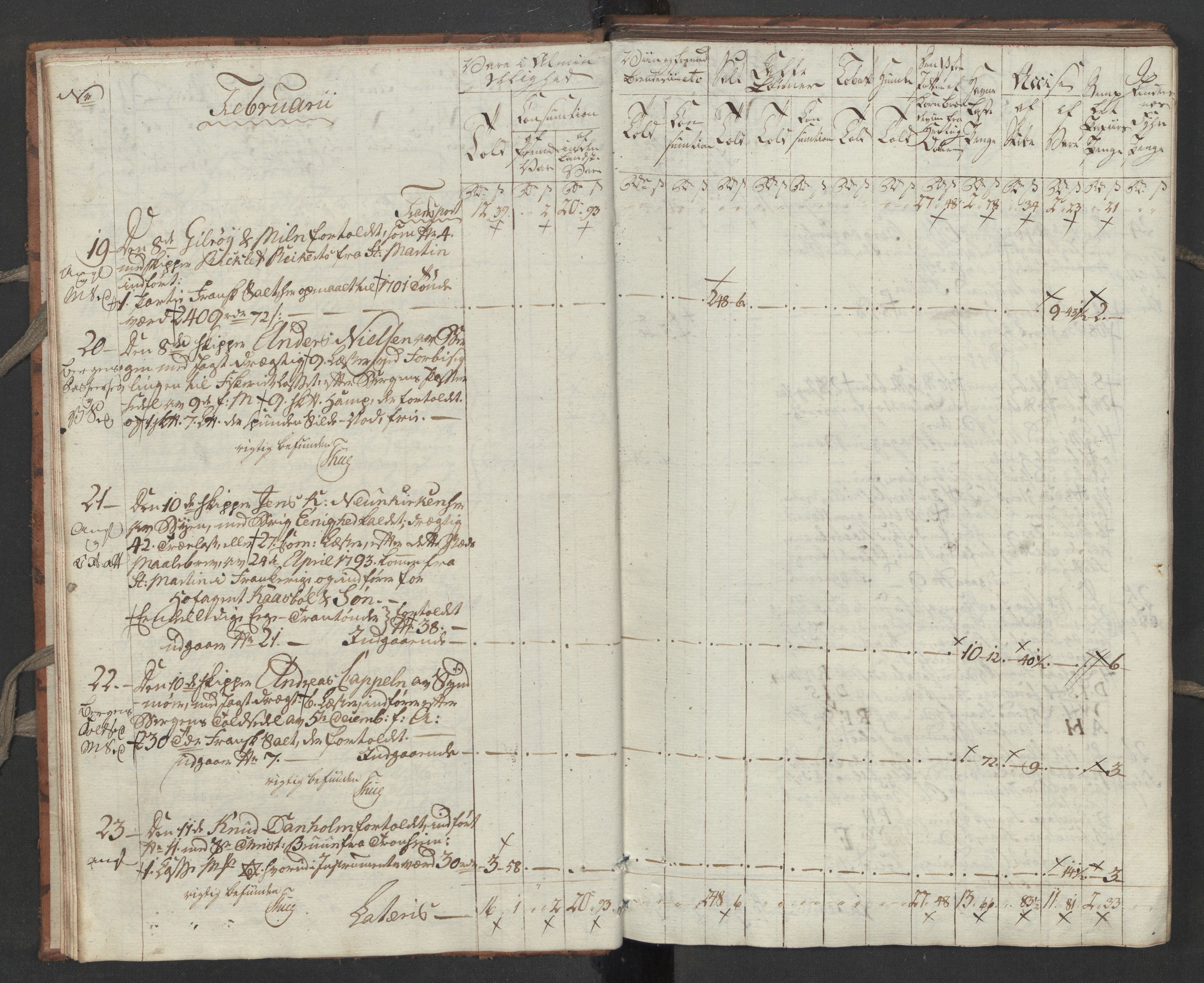 Generaltollkammeret, tollregnskaper, RA/EA-5490/R32/L0051/0001: Tollregnskaper Kristiansund / Tollbok, 1794, p. 8b-9a