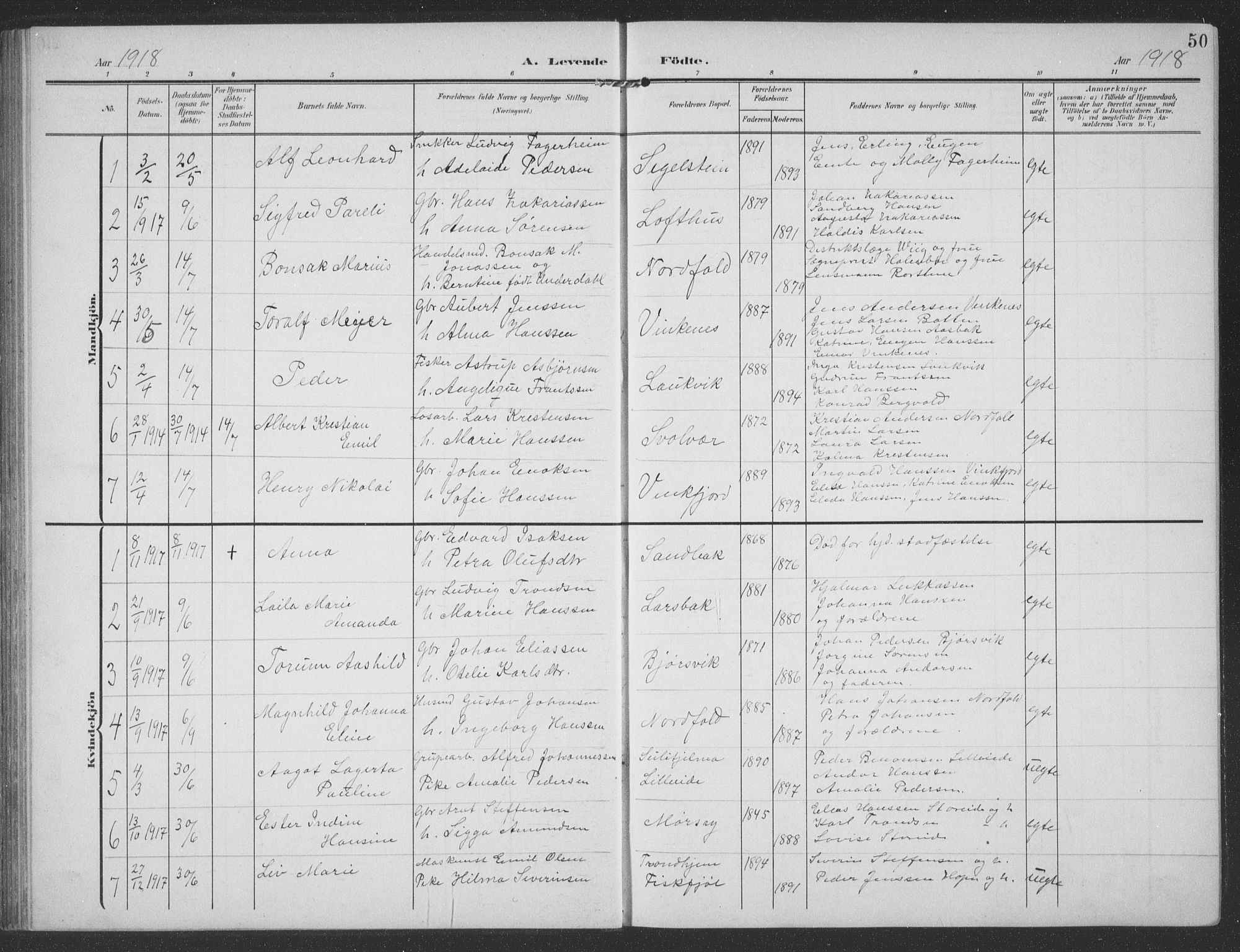 Ministerialprotokoller, klokkerbøker og fødselsregistre - Nordland, SAT/A-1459/858/L0835: Parish register (copy) no. 858C02, 1904-1940, p. 50