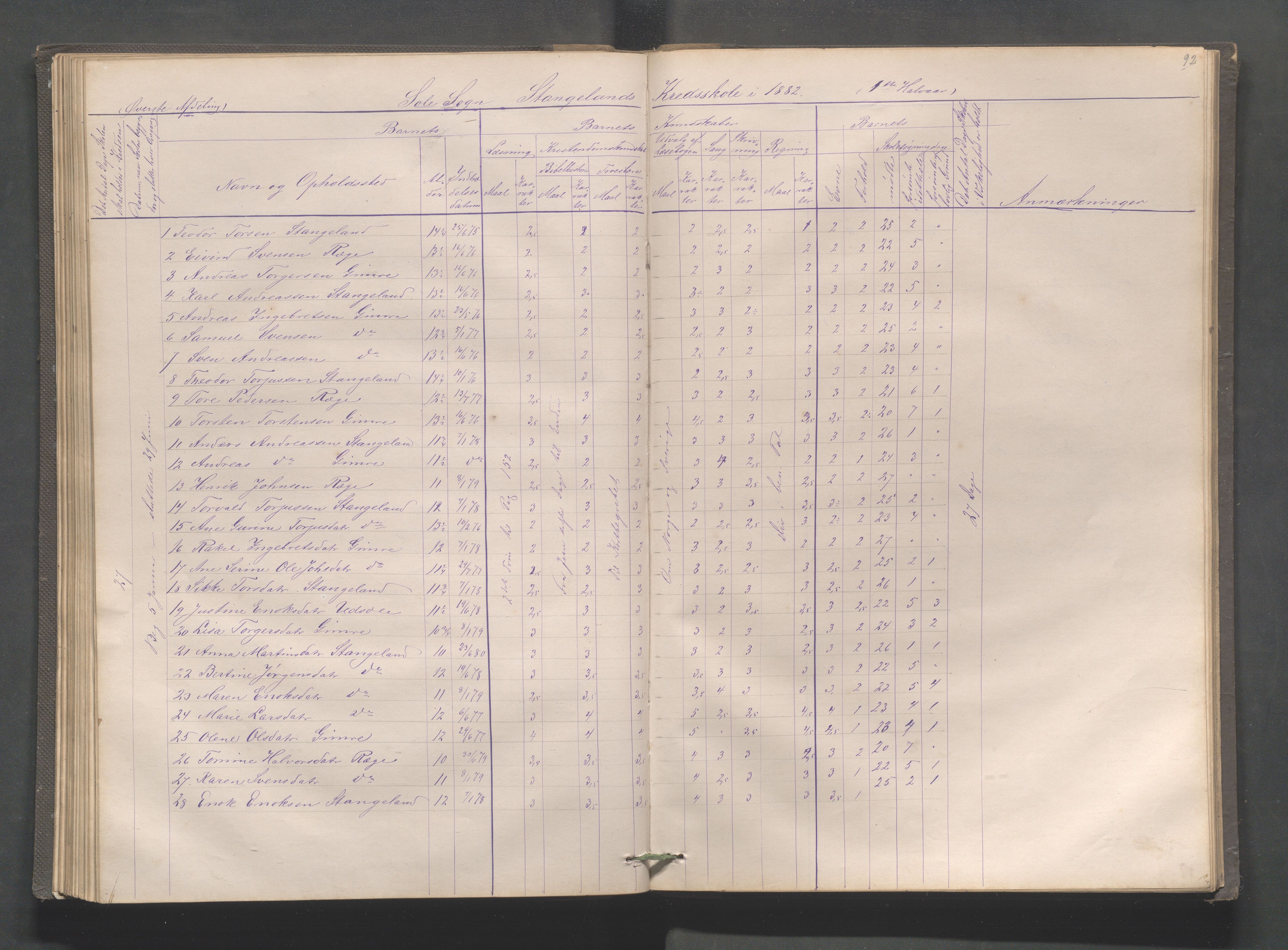 Håland kommune - Røyneberg skole, IKAR/A-1227/H/L0001: Skoleprotokoll - Røyneberg, Stangeland, 1871-1886, p. 92